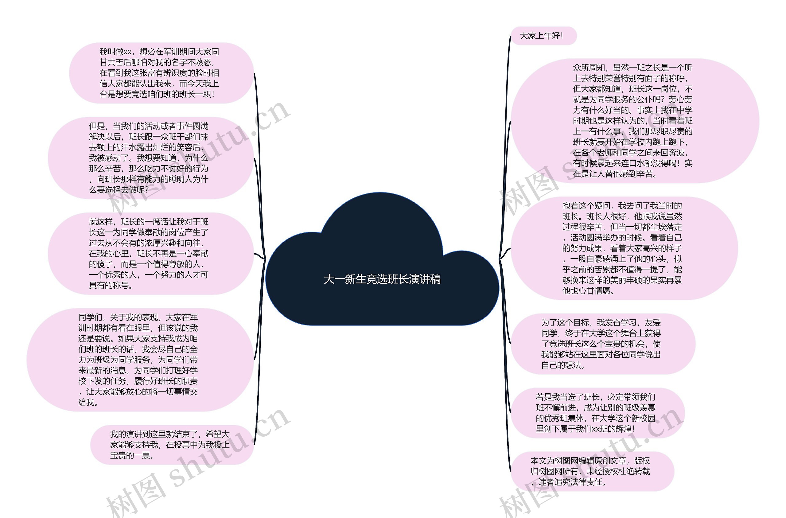 大一新生竞选班长演讲稿思维导图