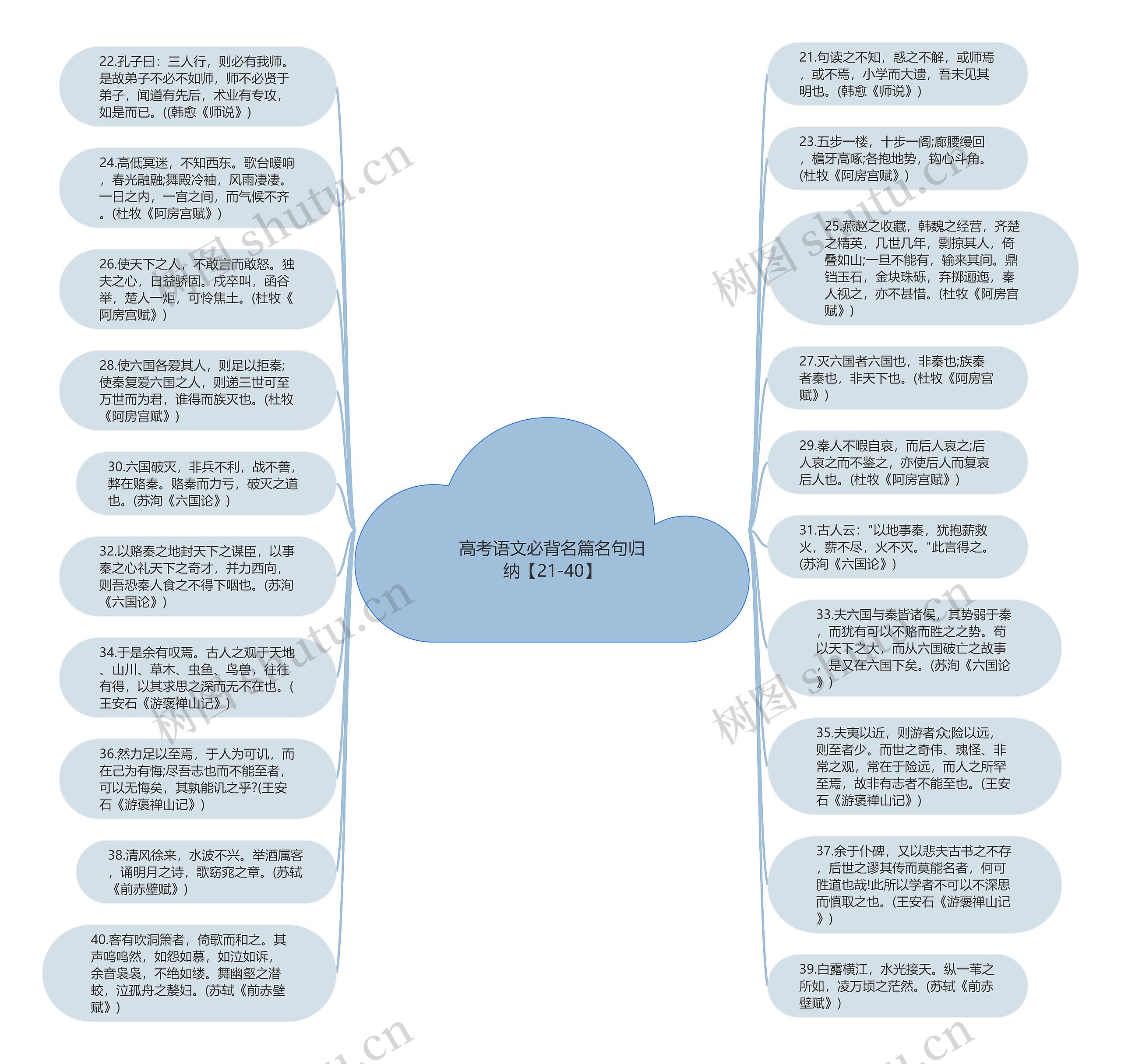 高考语文必背名篇名句归纳【21-40】思维导图
