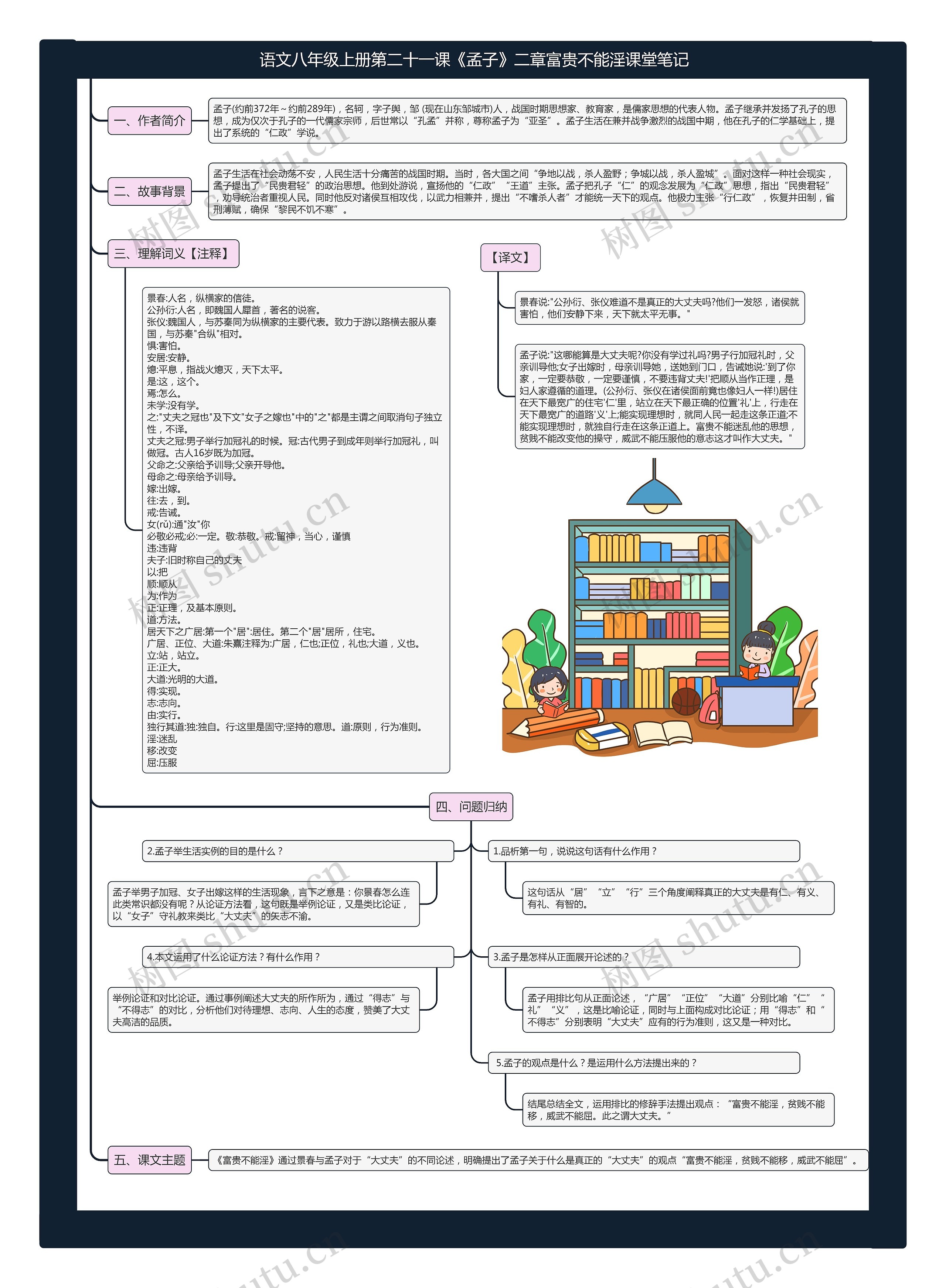 语文八年级上册第二十一课《孟子》二章富贵不能淫课堂笔记思维导图