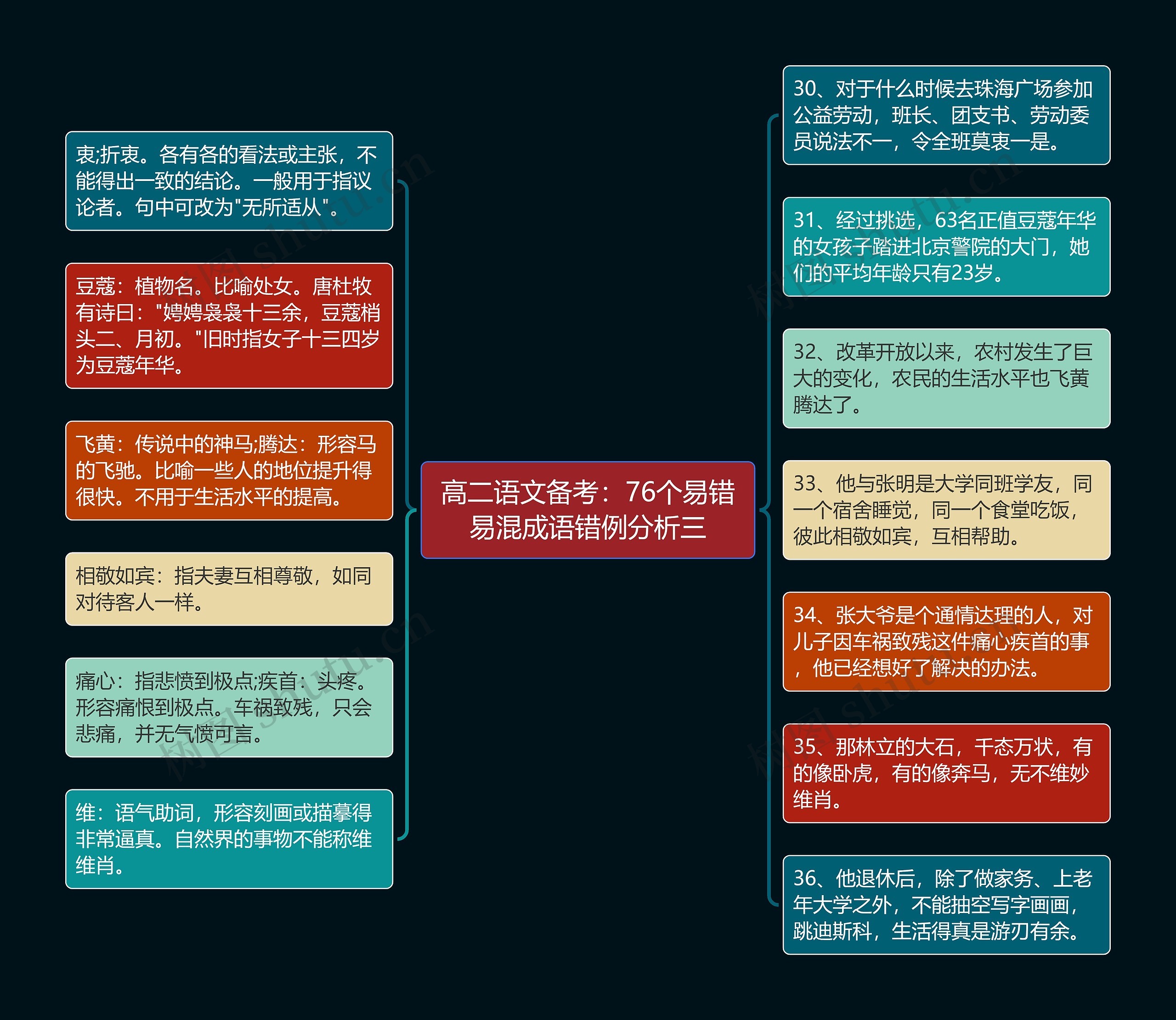 高二语文备考：76个易错易混成语错例分析三