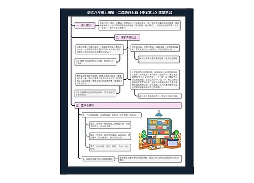 语文八年级上册第十二课唐诗五首《使至塞上》课堂笔记