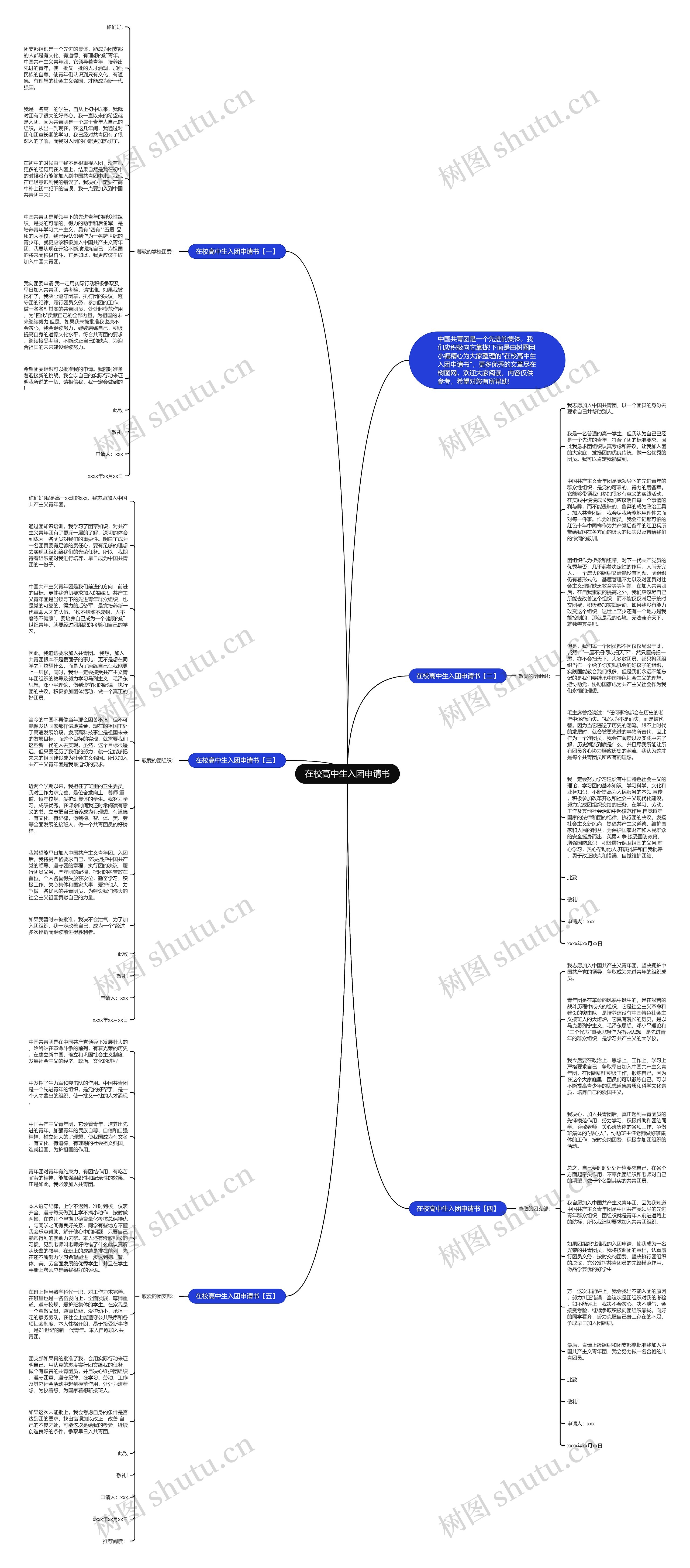 在校高中生入团申请书思维导图