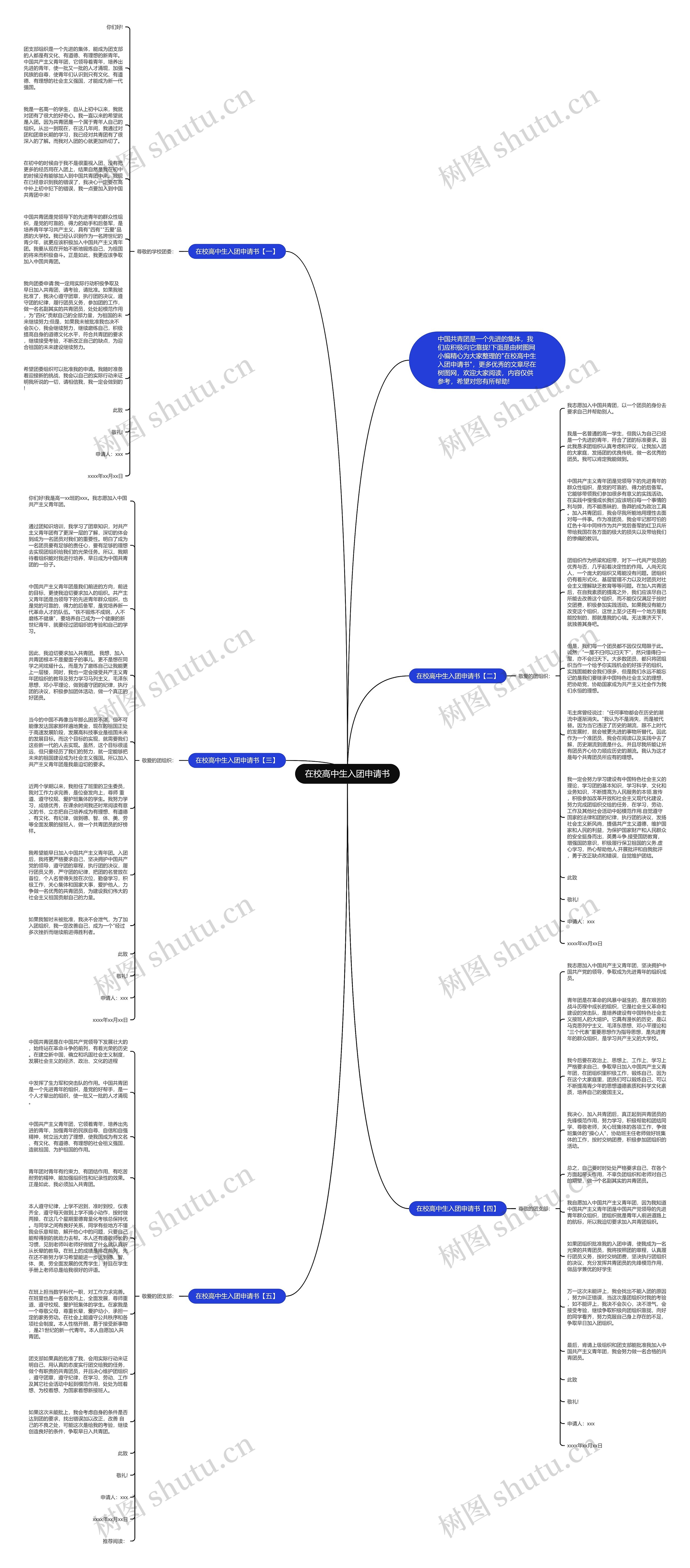 在校高中生入团申请书思维导图高清图 在校高中生入团申请书思维导图