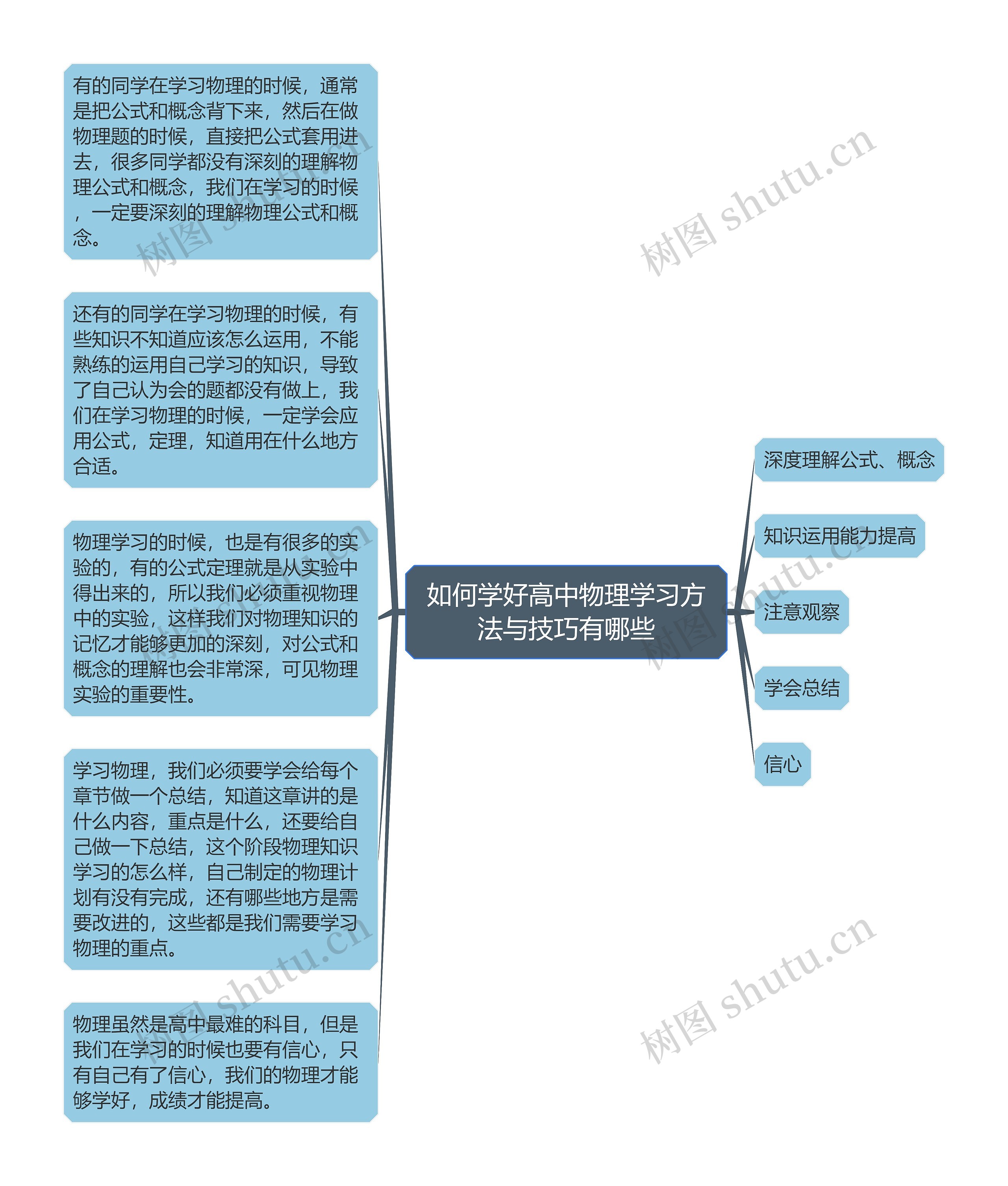 如何学好高中物理学习方法与技巧有哪些思维导图