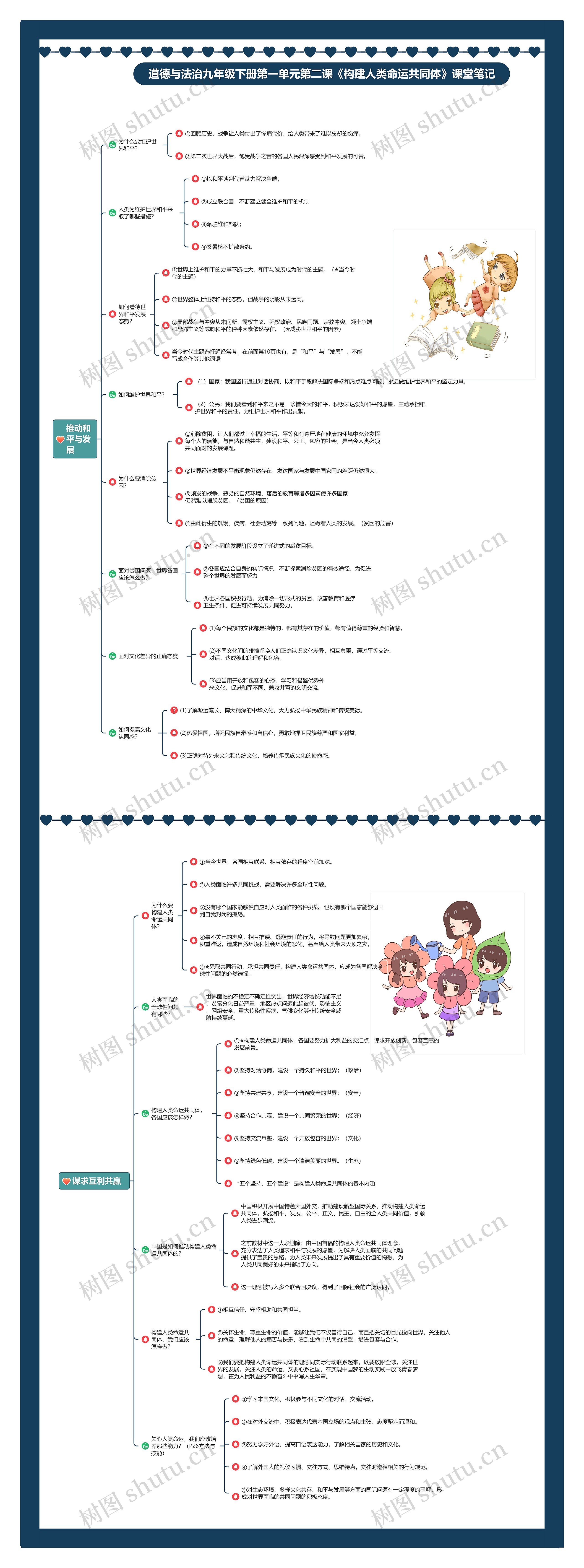 道德与法治九年级下册第一单元第二课《构建人类命运共同体》课堂笔记思维导图