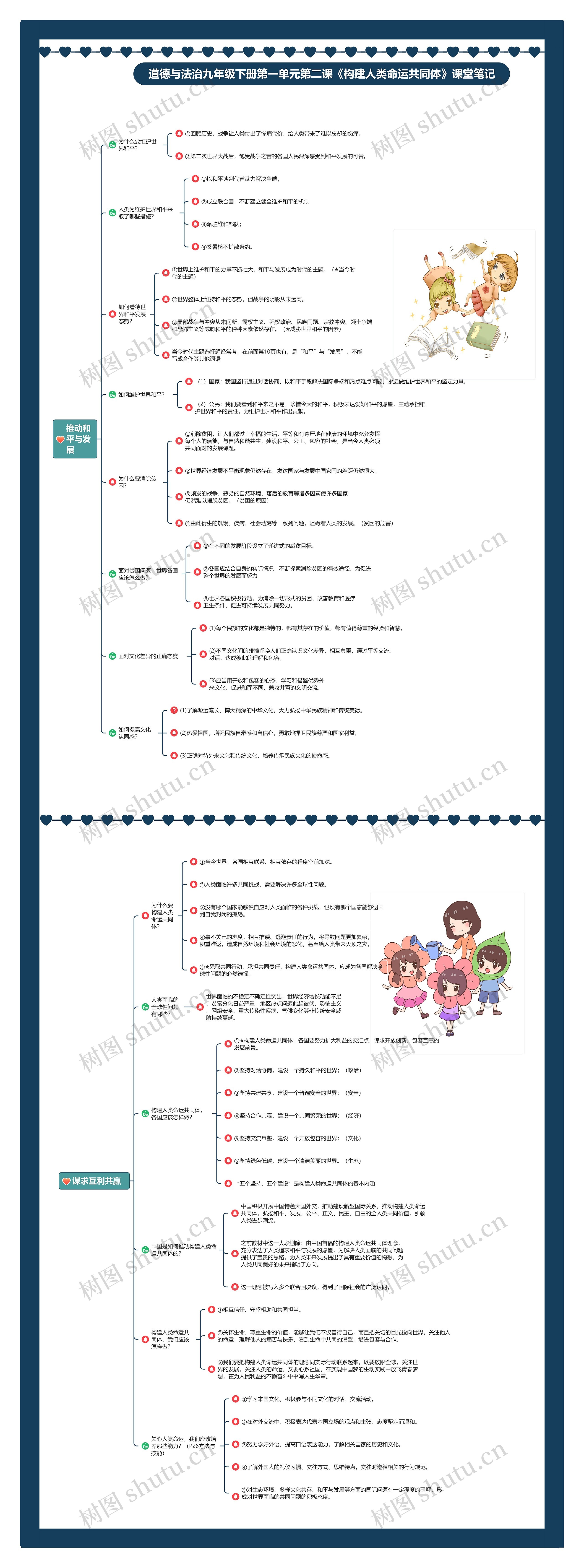 道德与法治九年级下册第一单元第二课《构建人类命运共同体》课堂笔记思维导图高清图 道德与法治九年级下册第一单元第二课《构建人类命运共同体》课堂笔记思维导图