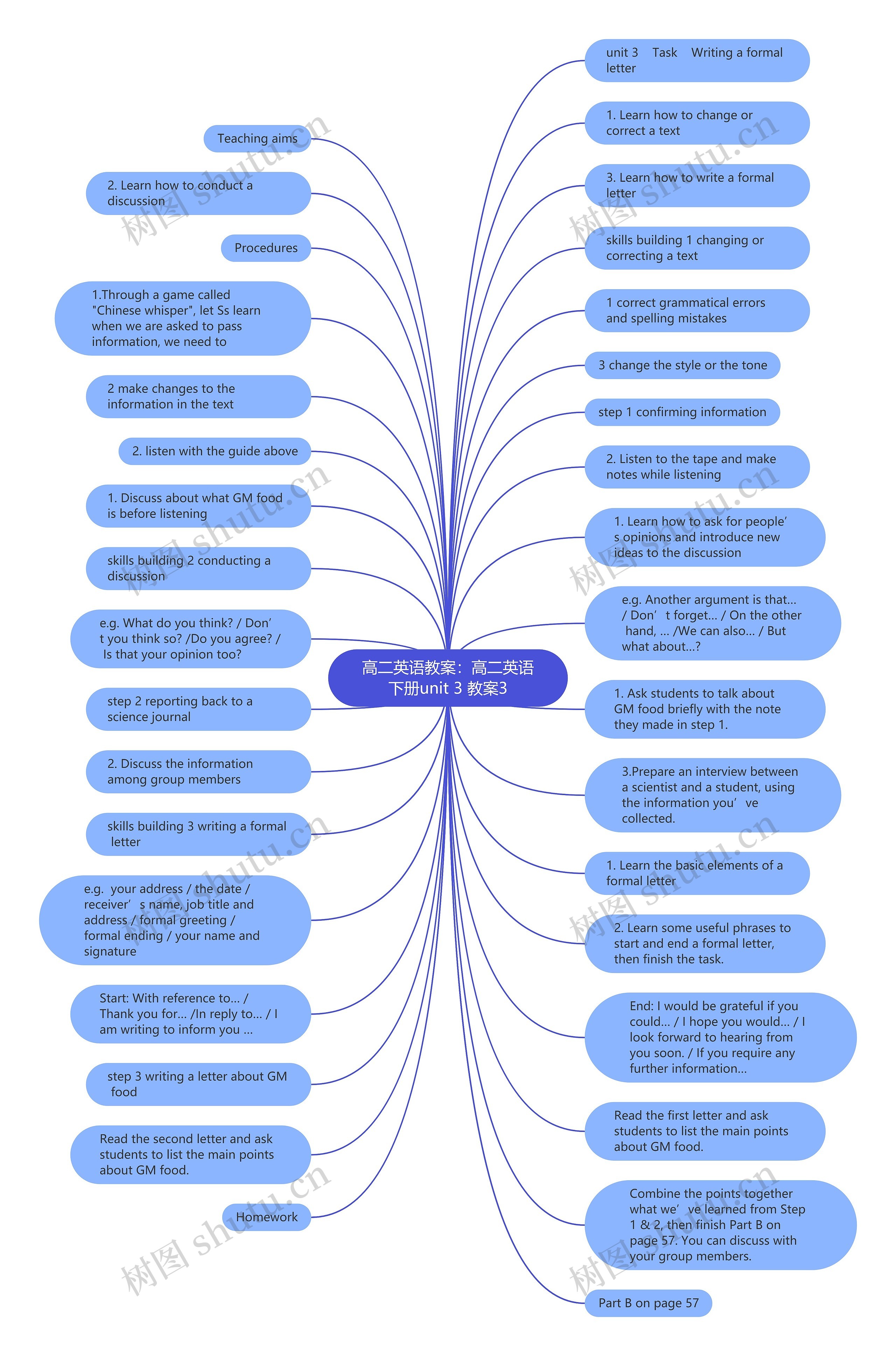 高二英语教案：高二英语下册unit 3 教案3思维导图