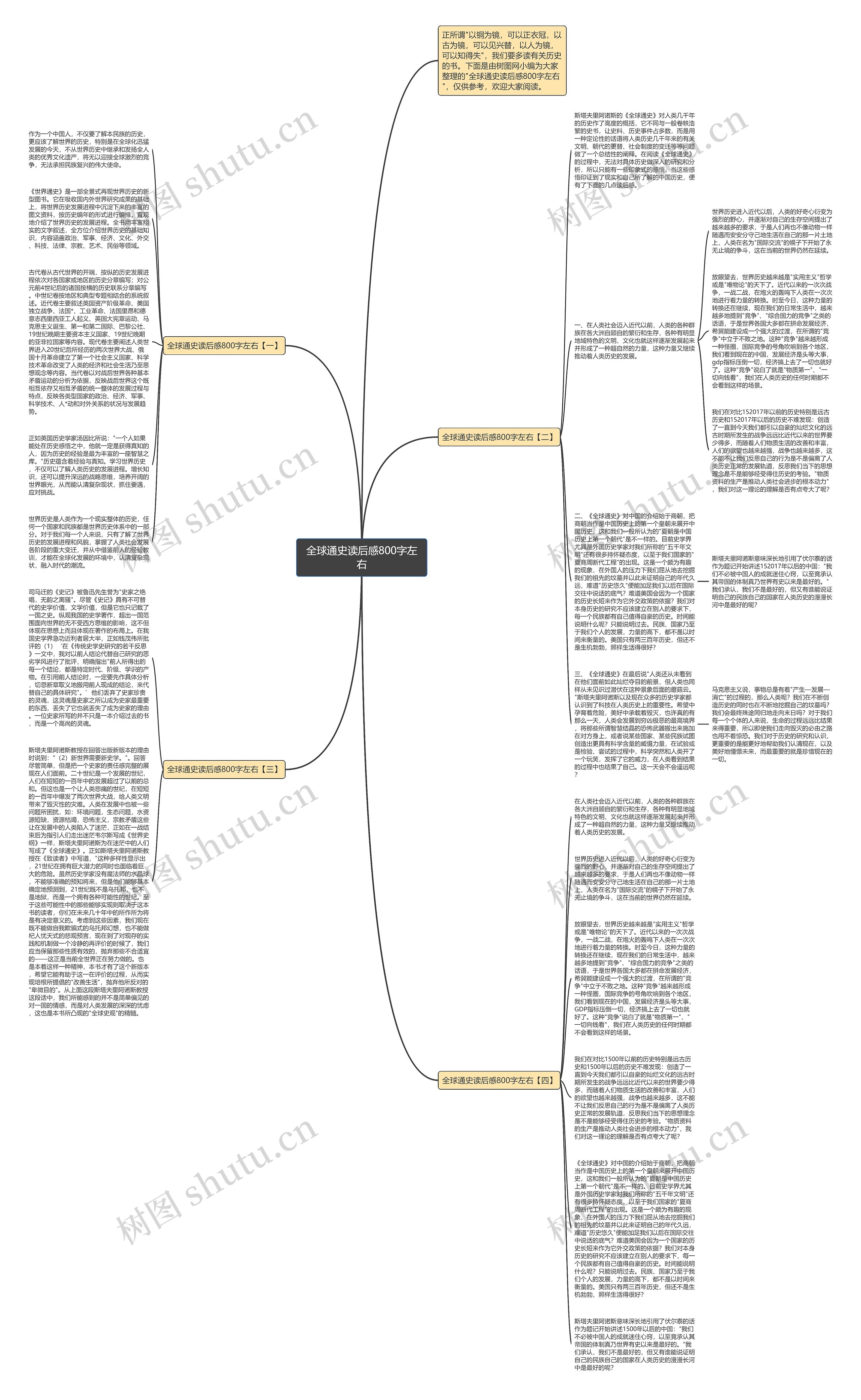 全球通史读后感800字左右思维导图