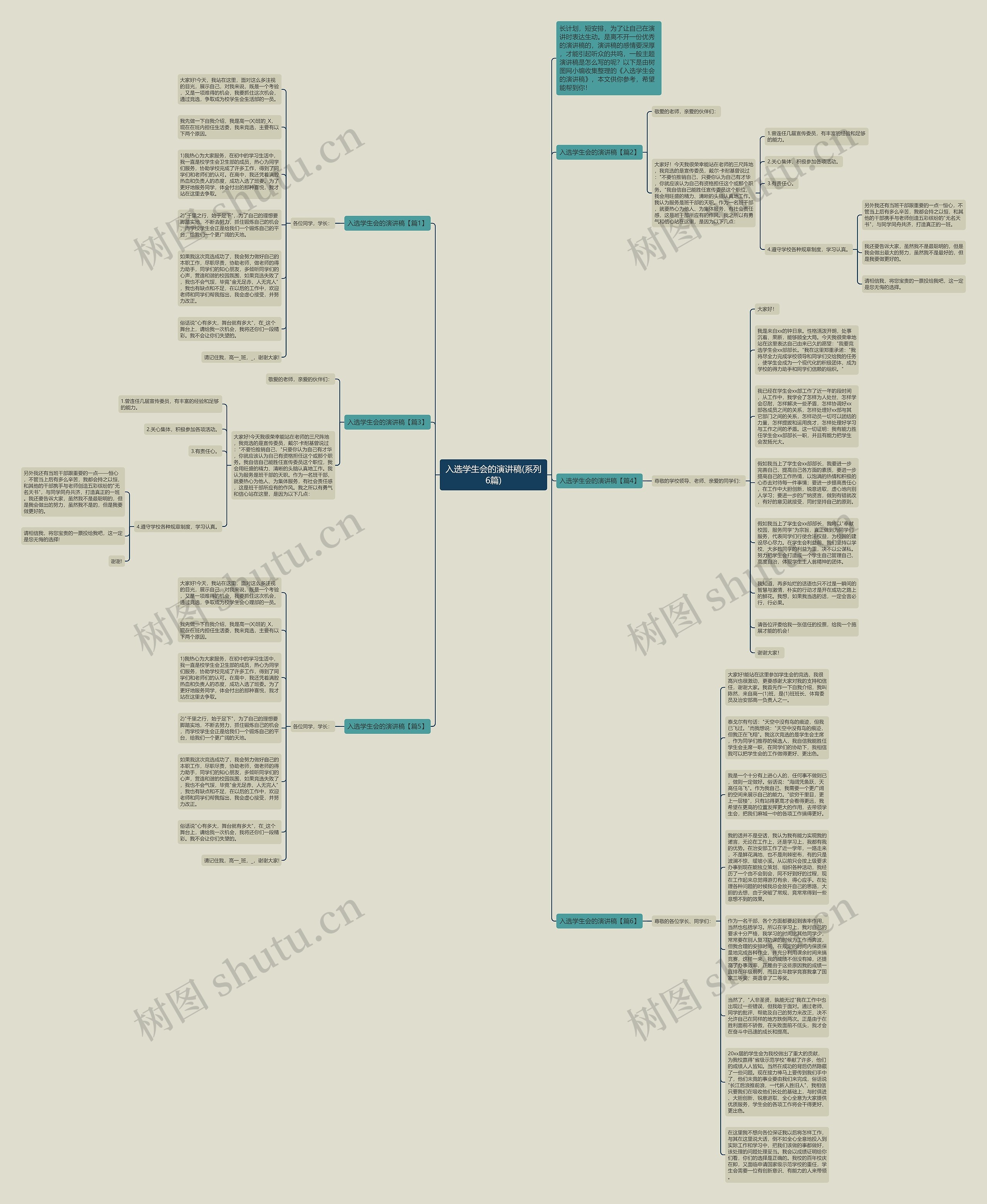 入选学生会的演讲稿(系列6篇)思维导图