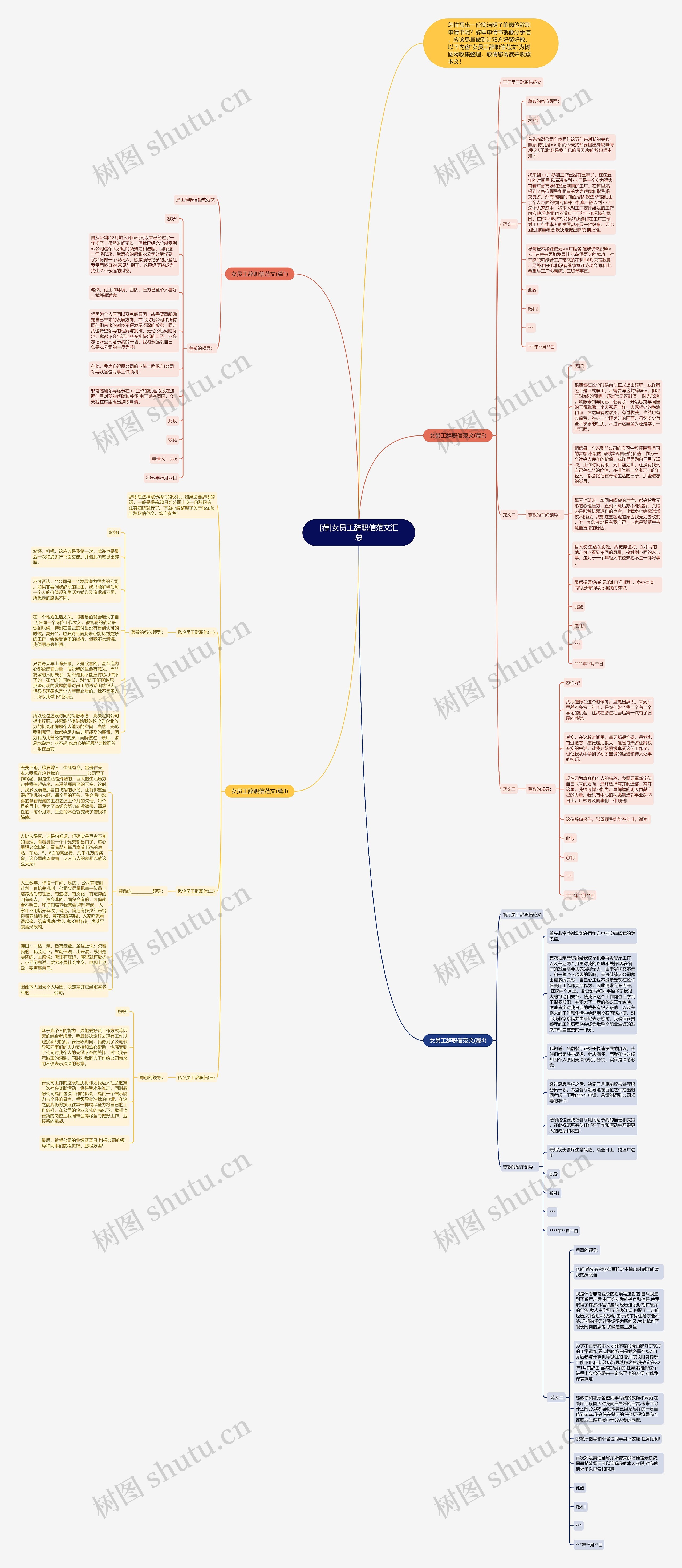 [荐]女员工辞职信范文汇总思维导图