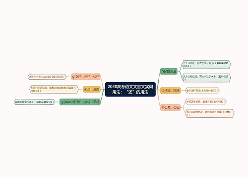 2020高考语文文言文实词用法：“还”的用法