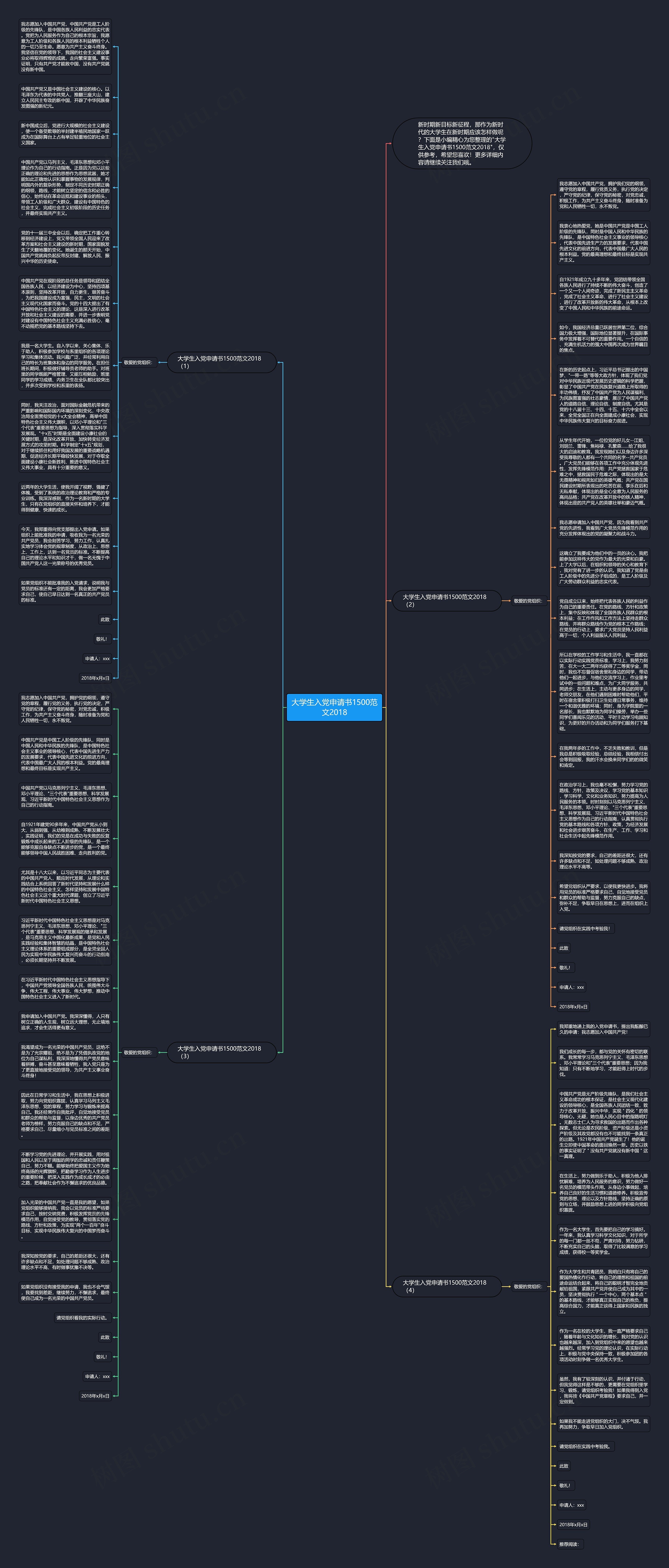 大学生入党申请书1500范文2018思维导图