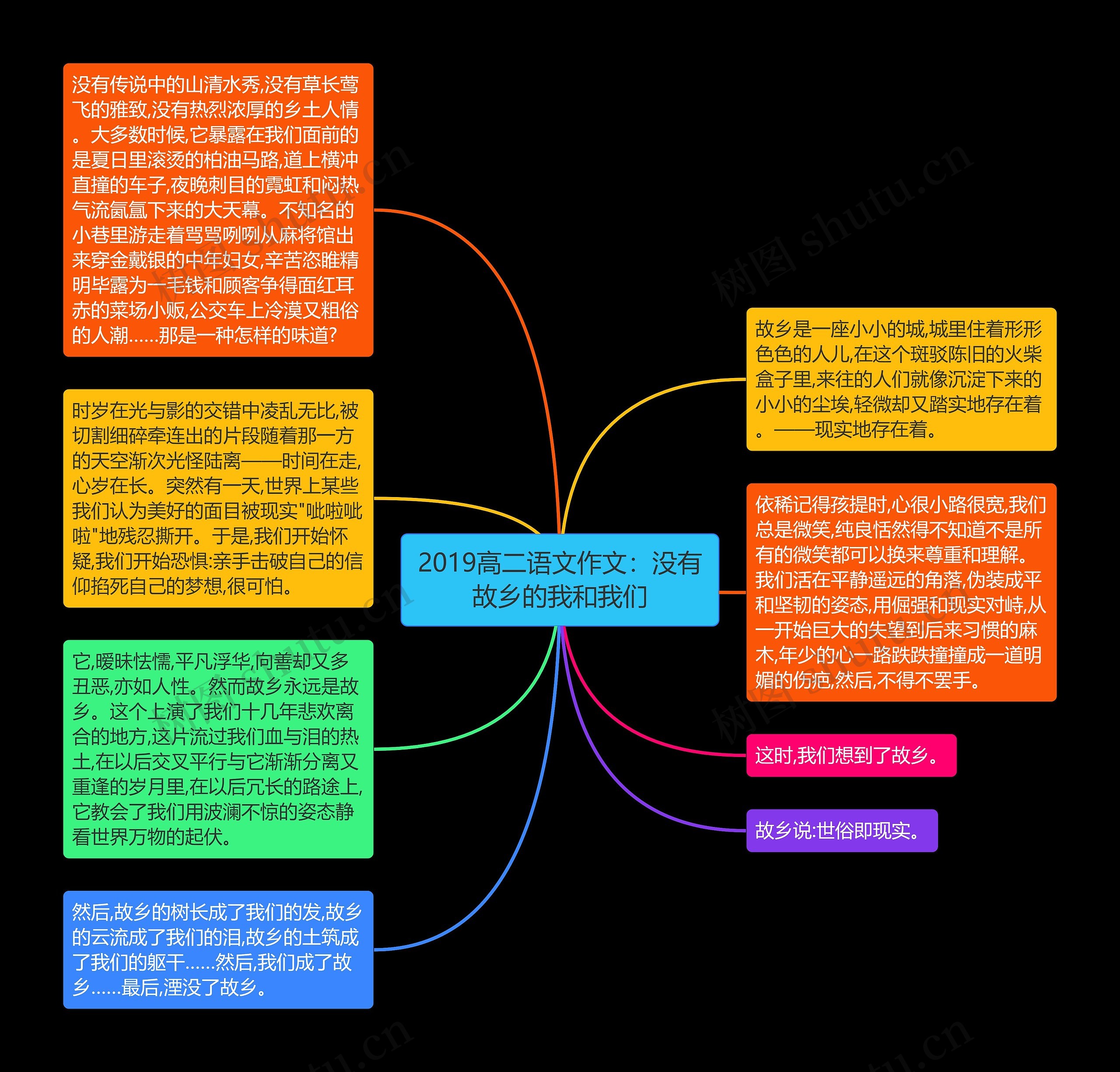 2019高二语文作文：没有故乡的我和我们