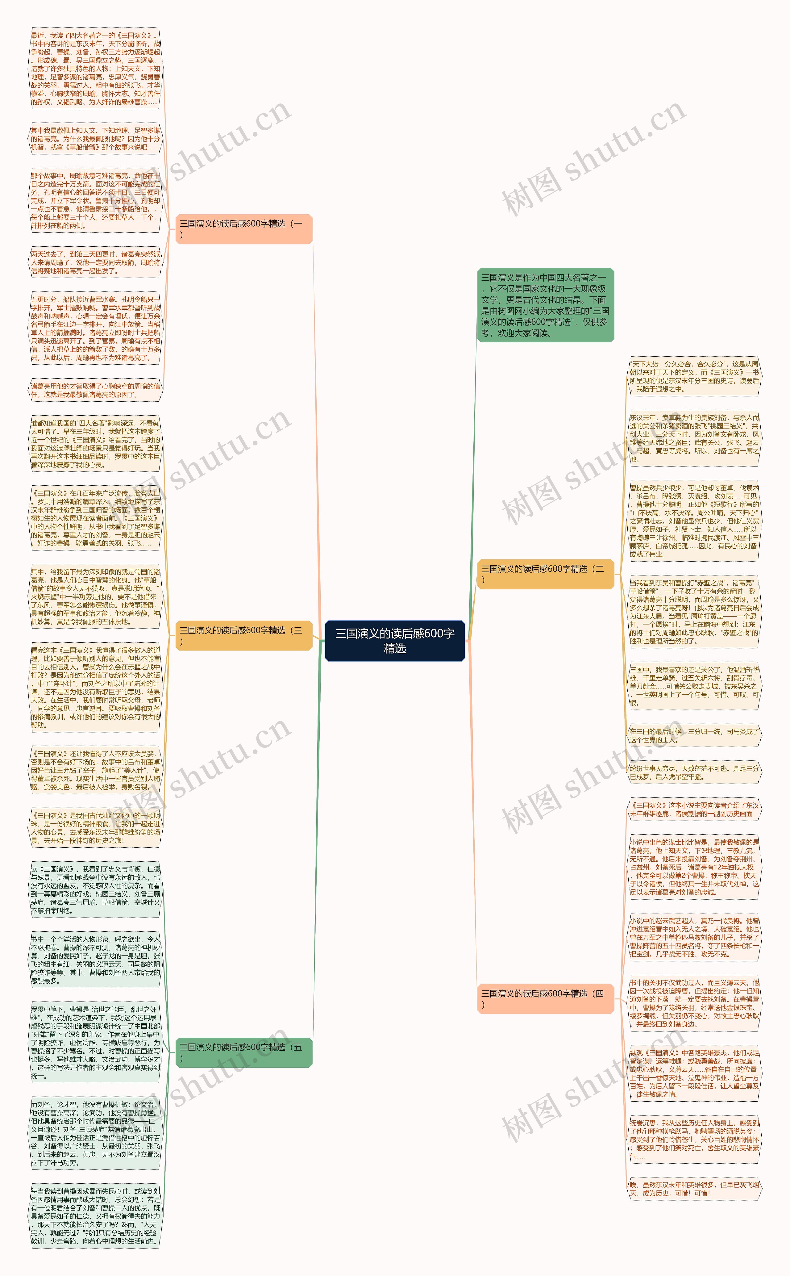 三国演义的读后感600字精选思维导图
