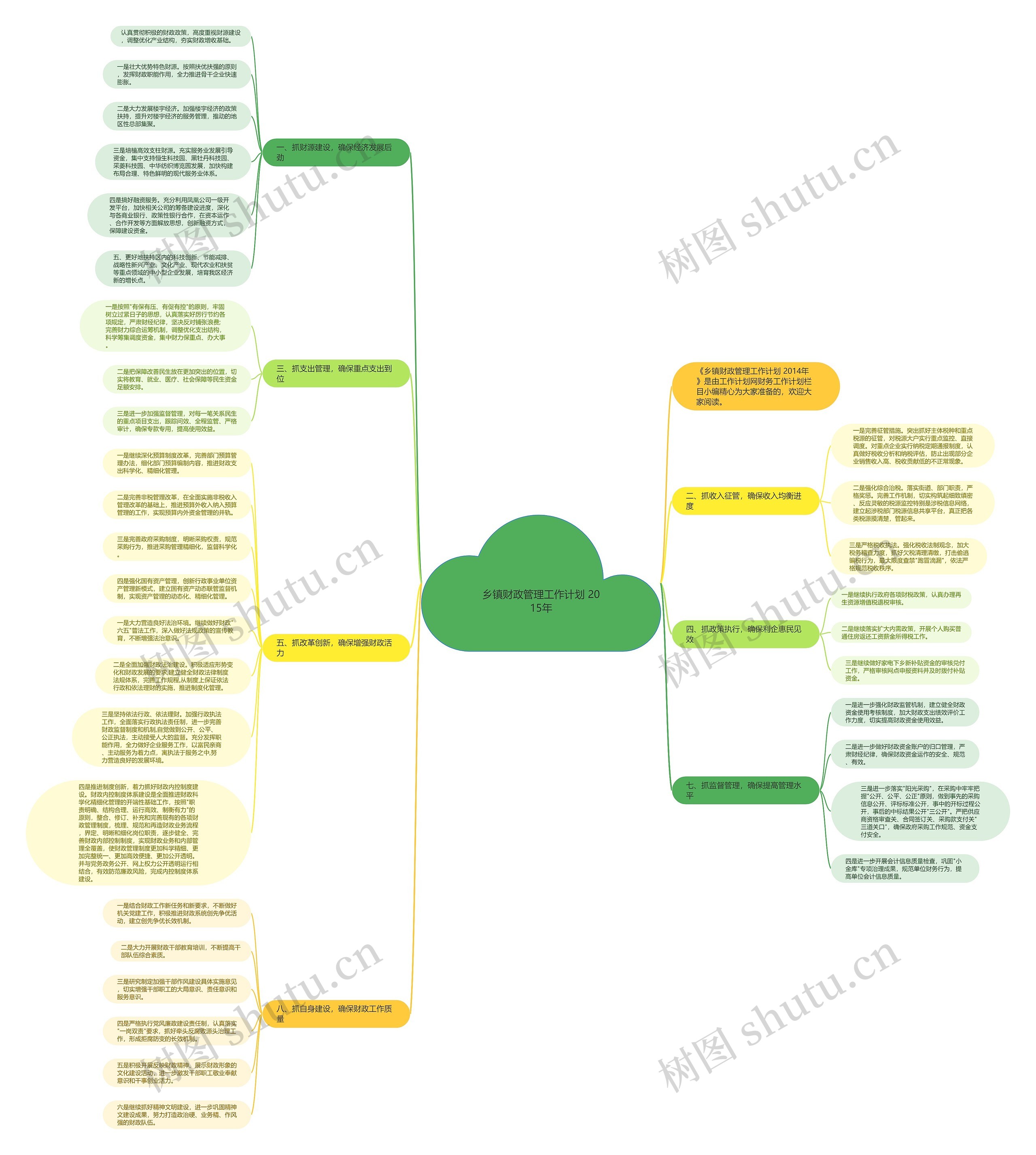 乡镇财政管理工作计划 2015年思维导图
