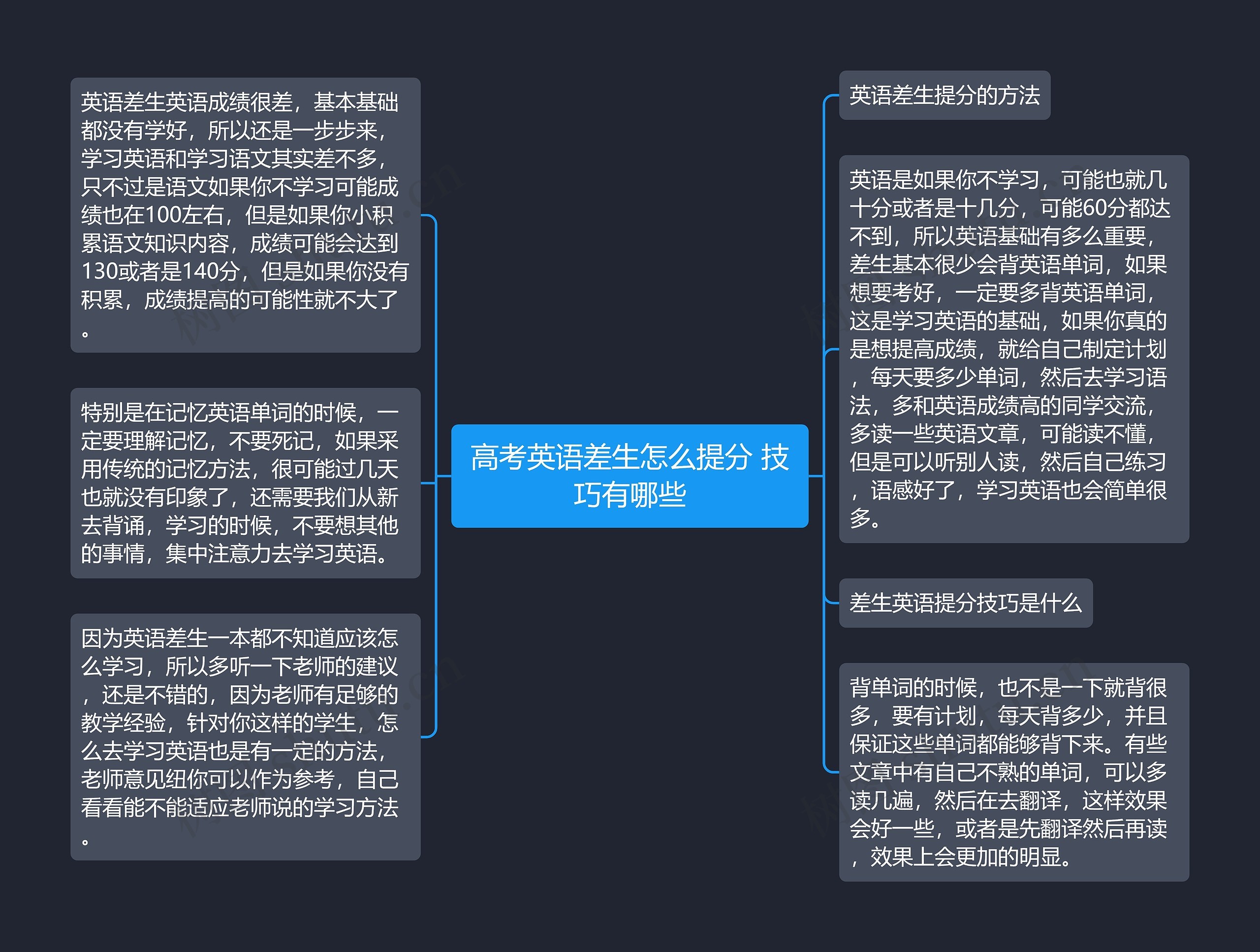 高考英语差生怎么提分 技巧有哪些