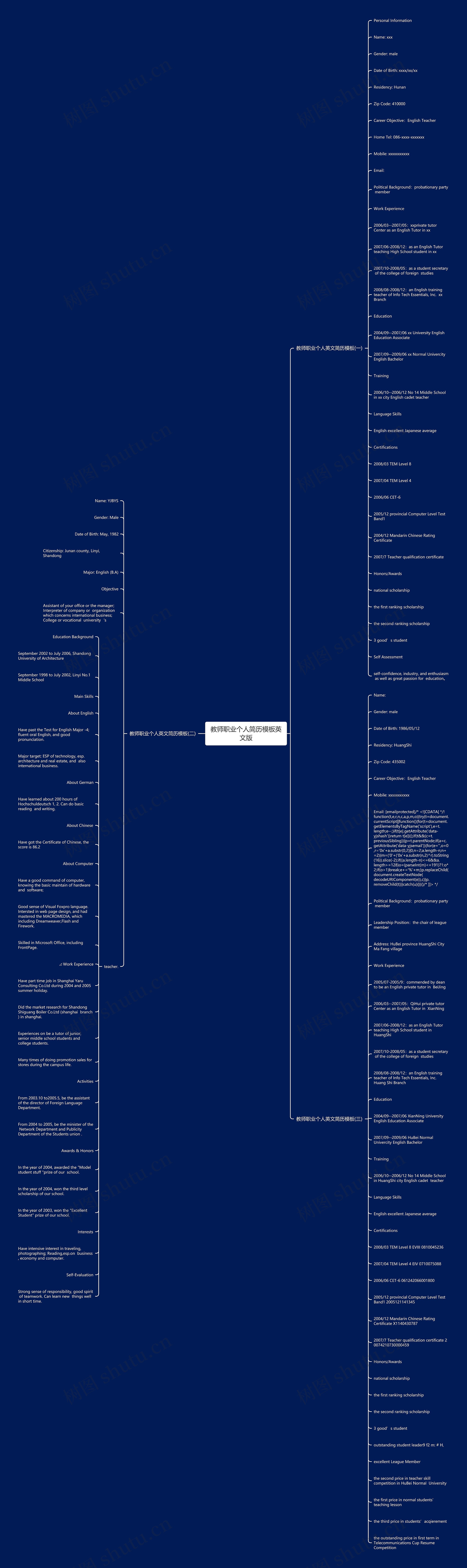 教师职业个人简历模板英文版