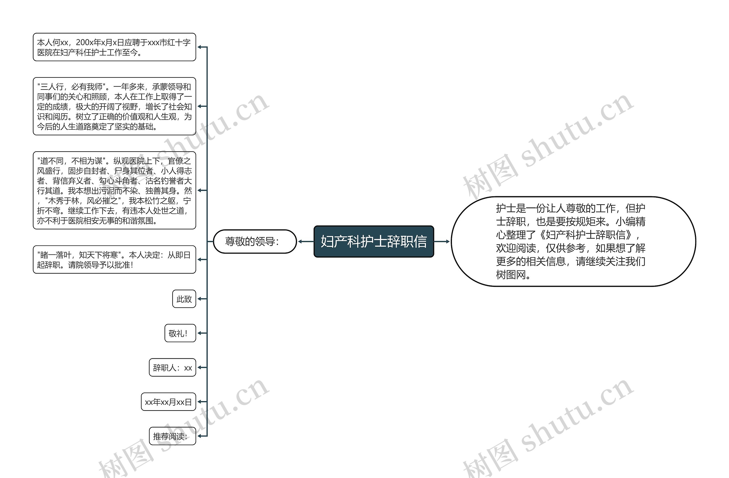 妇产科护士辞职信思维导图