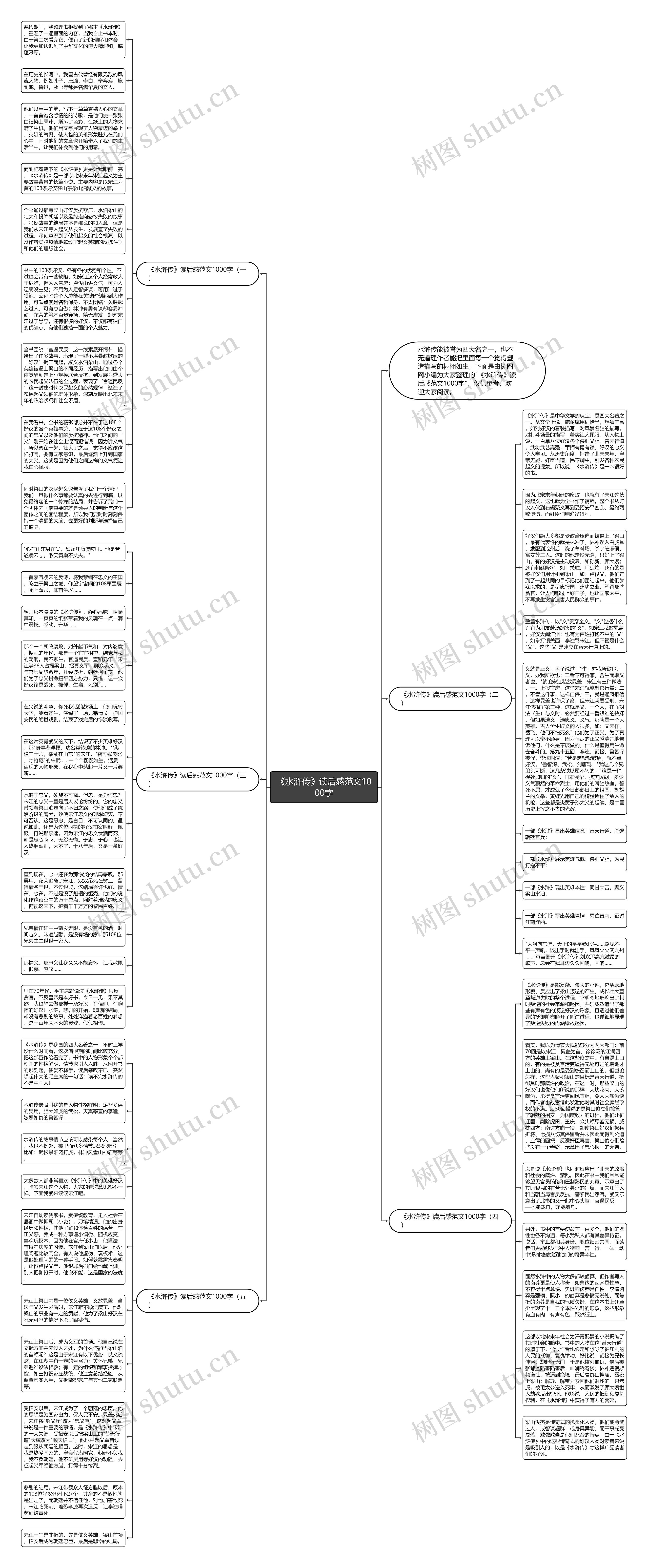 《水浒传》读后感范文1000字思维导图