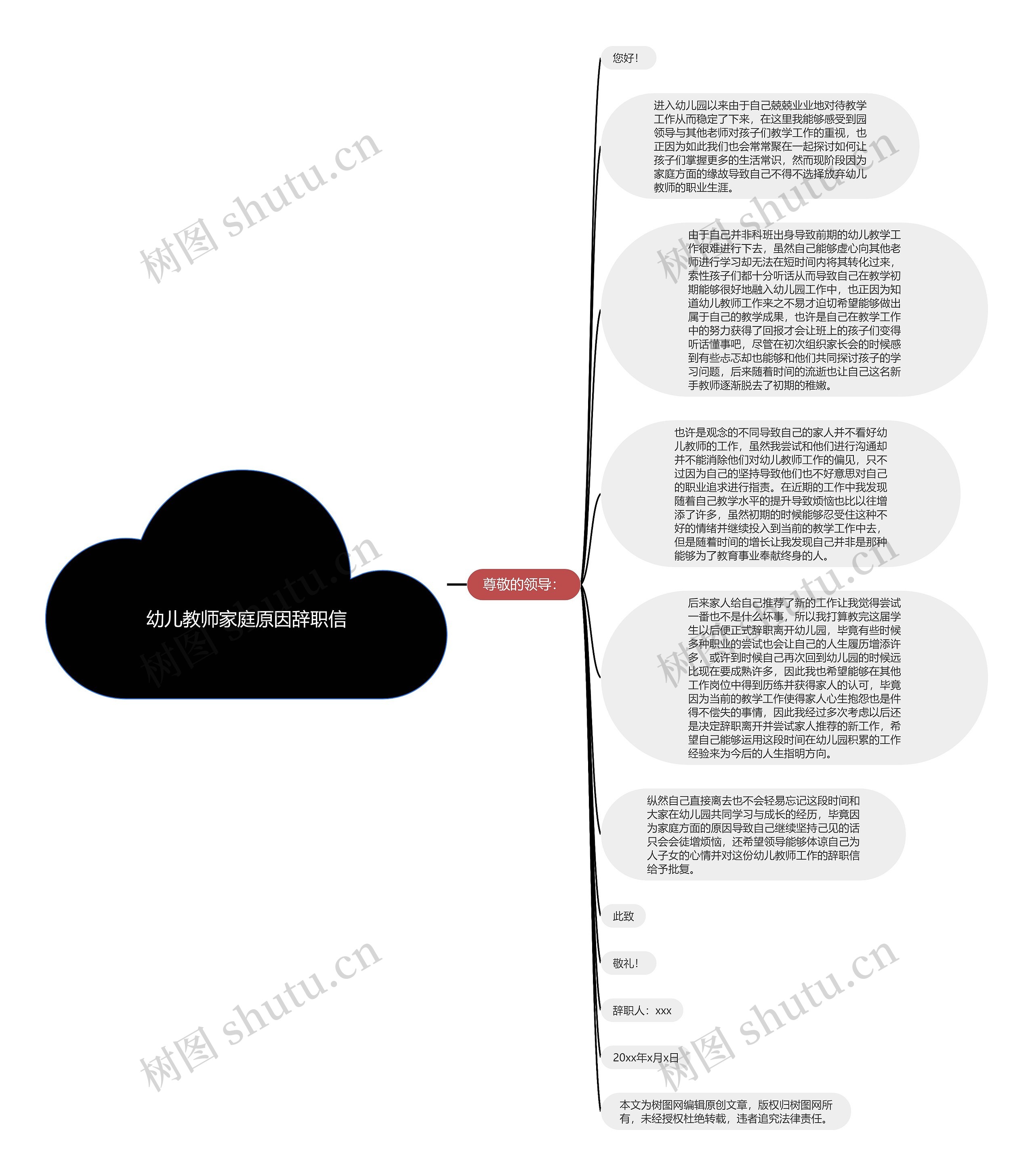 幼儿教师家庭原因辞职信思维导图