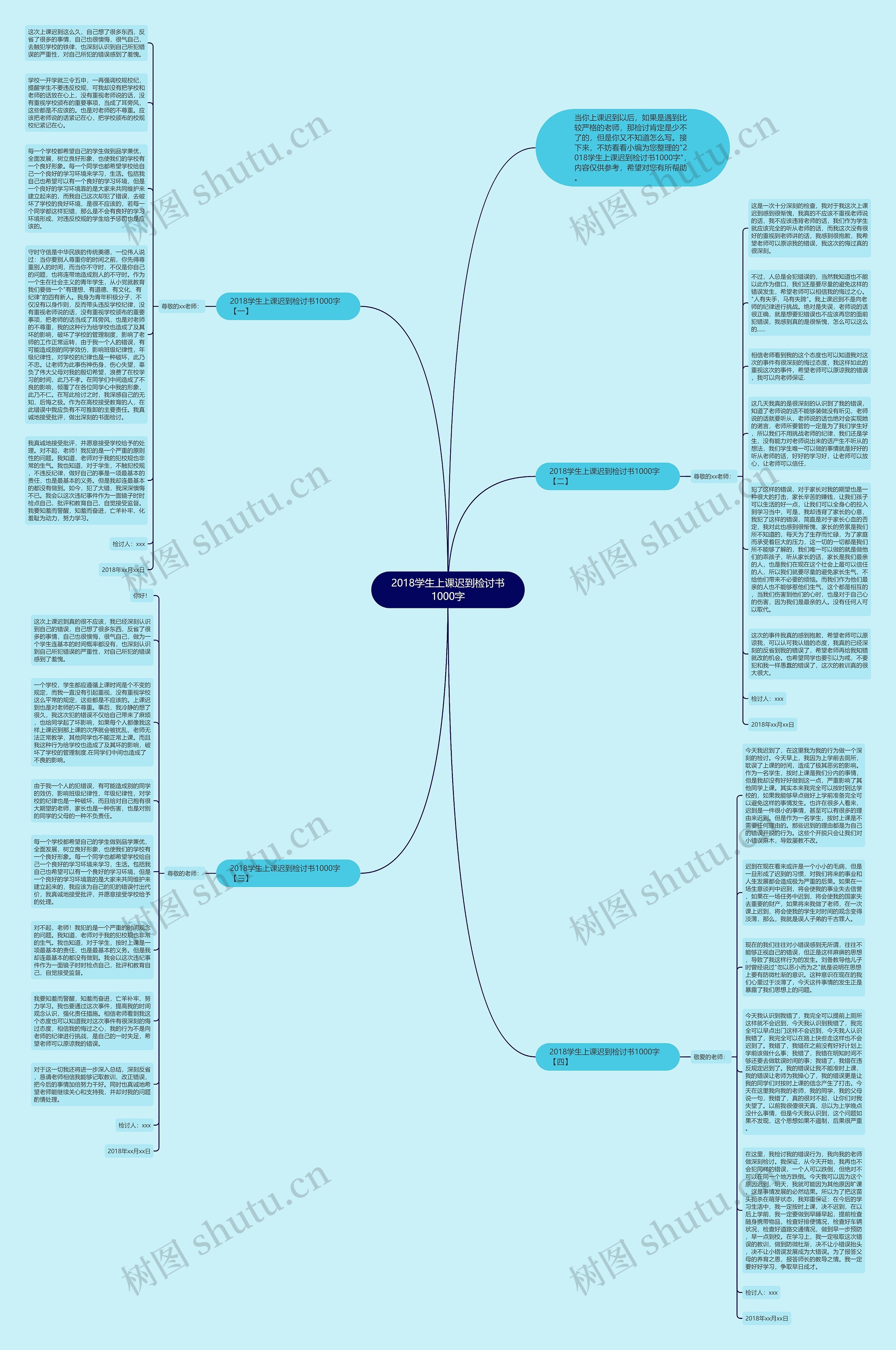 2018学生上课迟到检讨书1000字思维导图