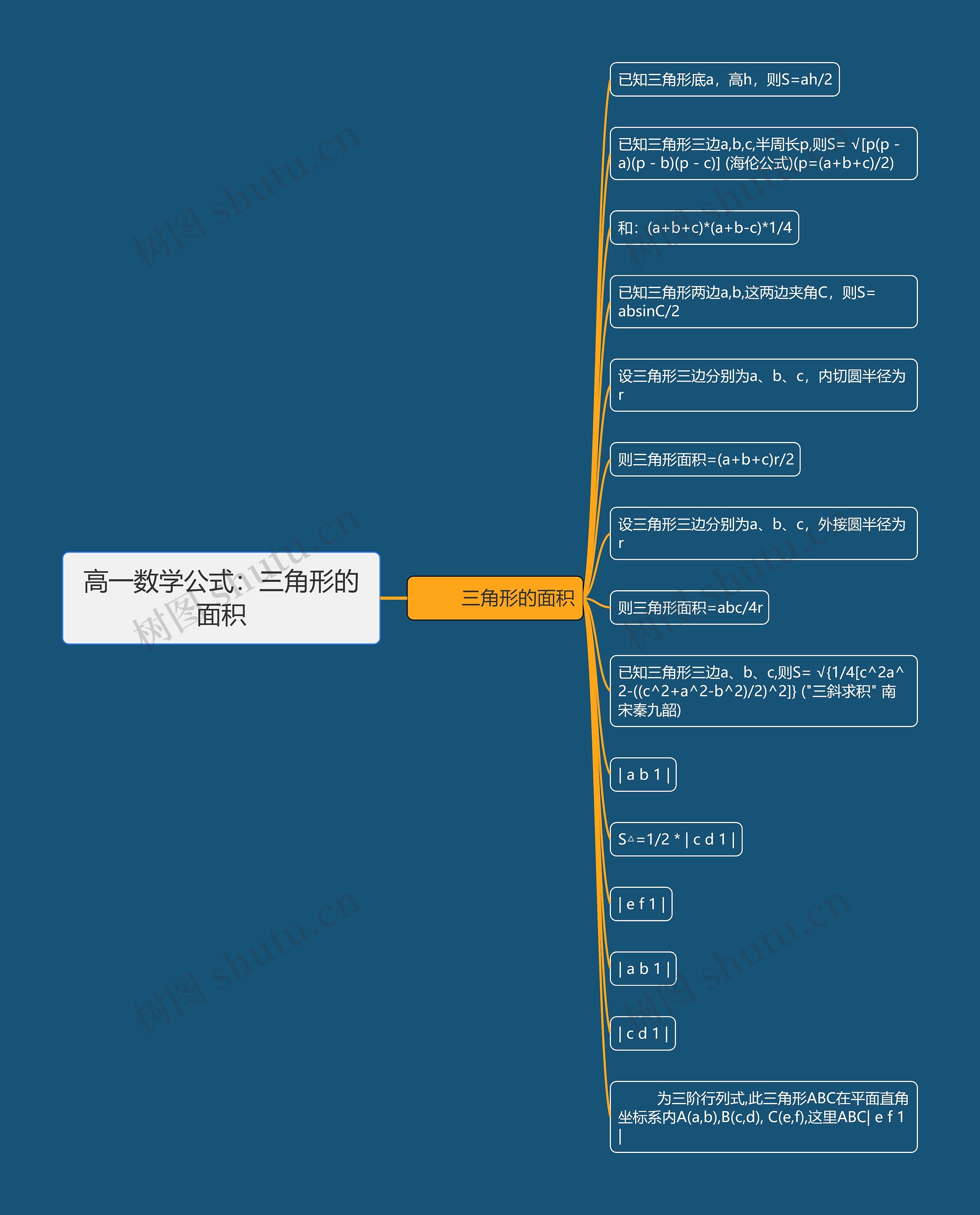 高一数学公式：三角形的面积