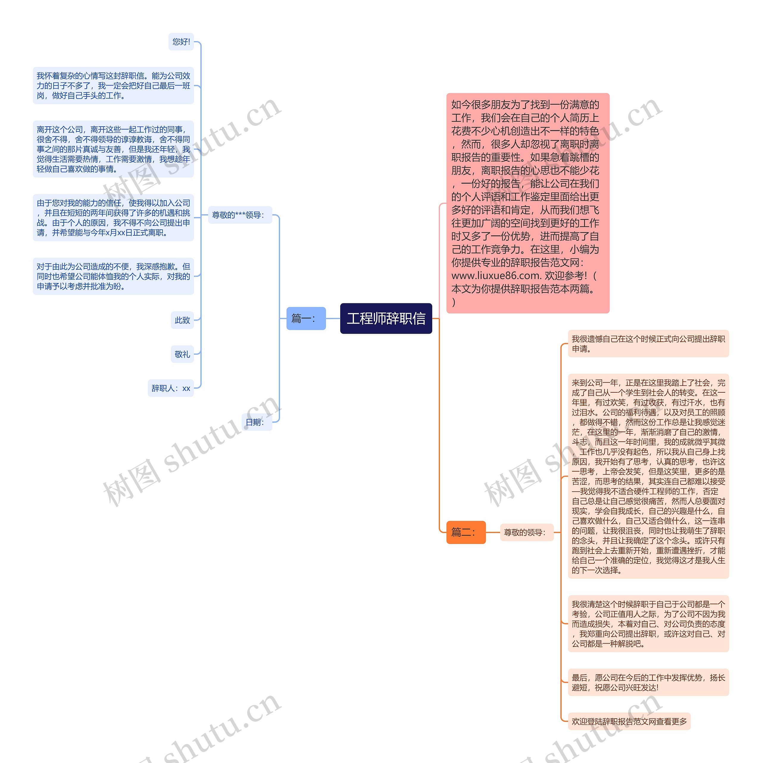 工程师辞职信思维导图