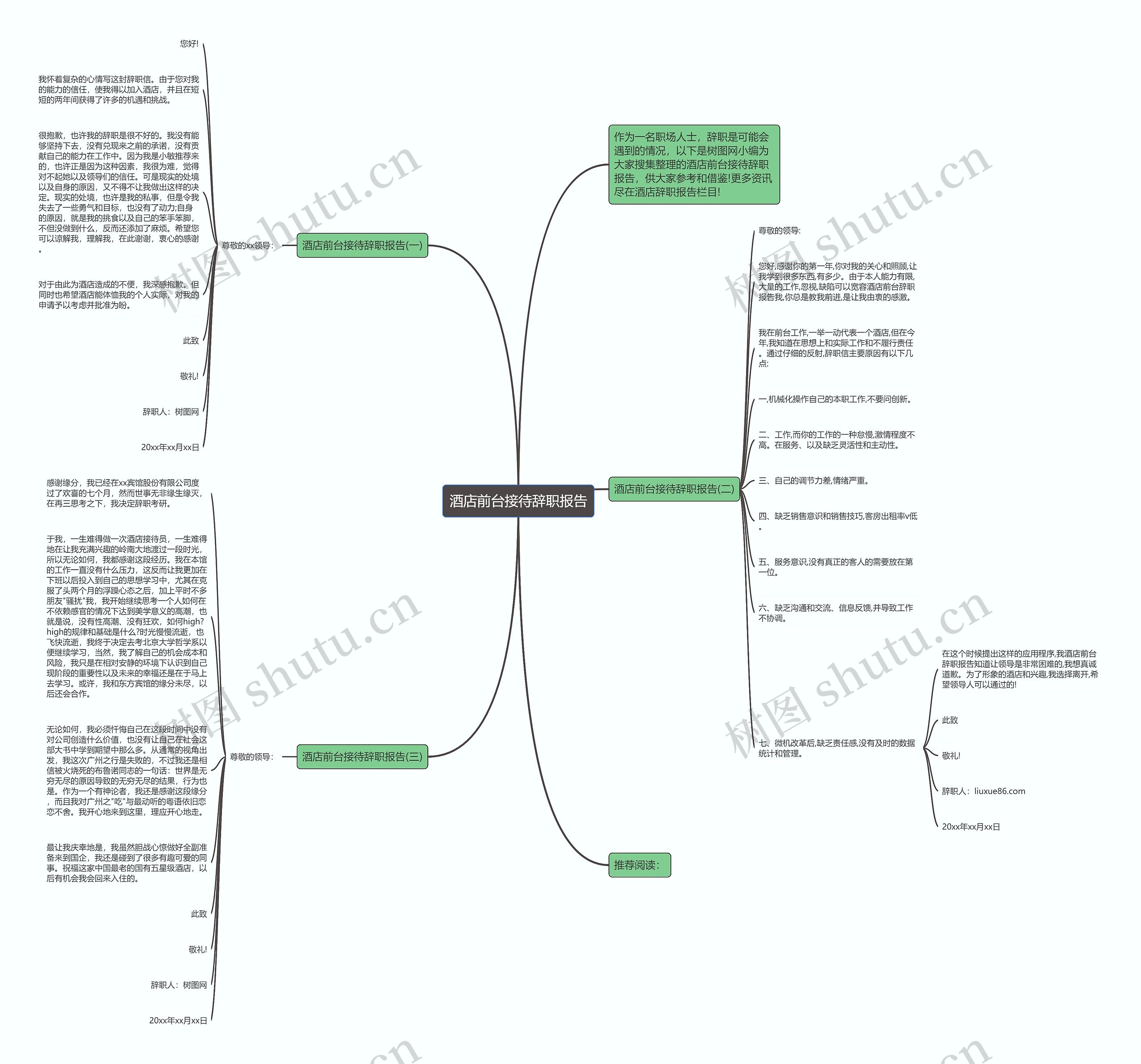 酒店前台接待辞职报告思维导图