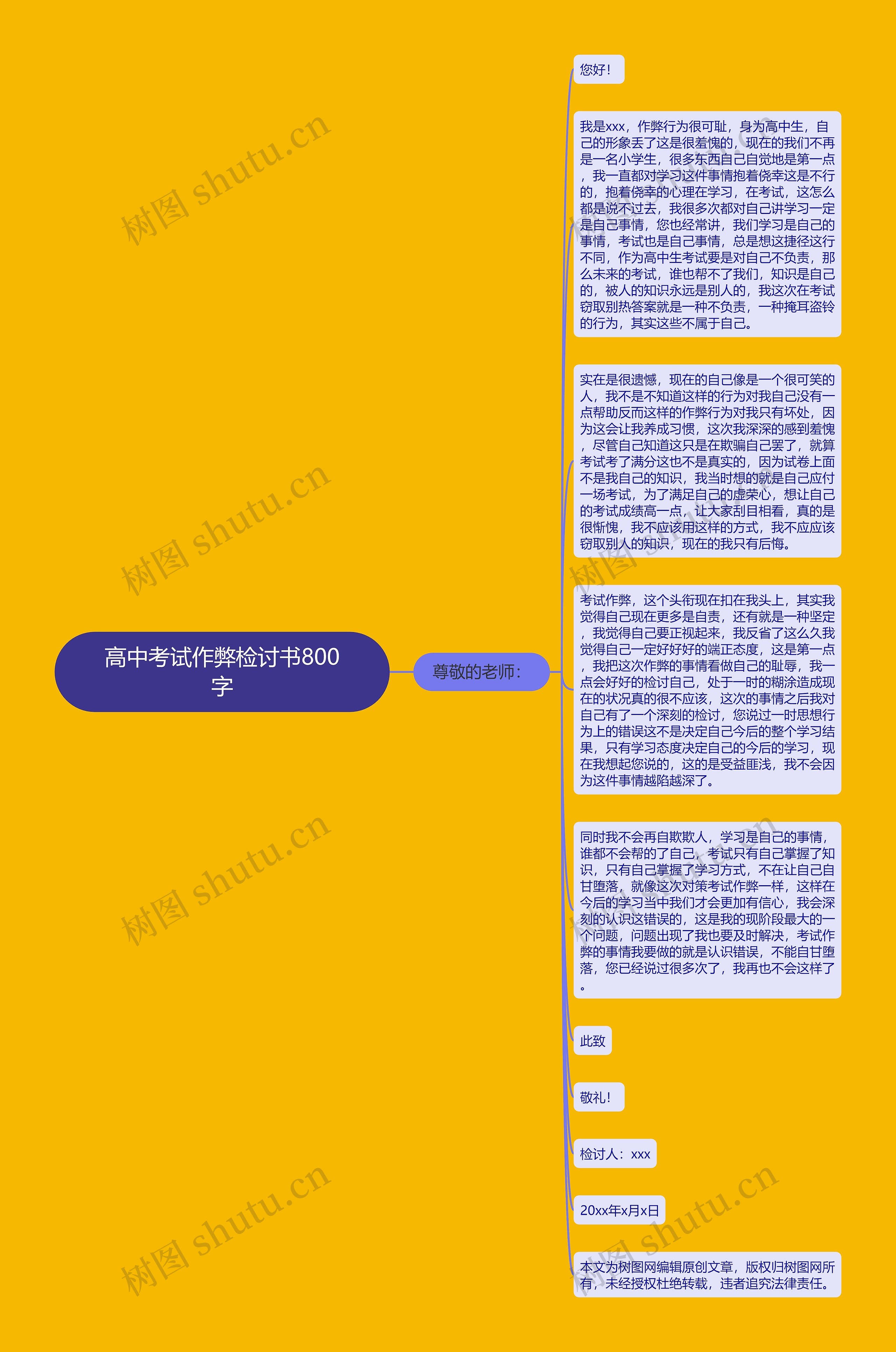 高中考试作弊检讨书800字思维导图