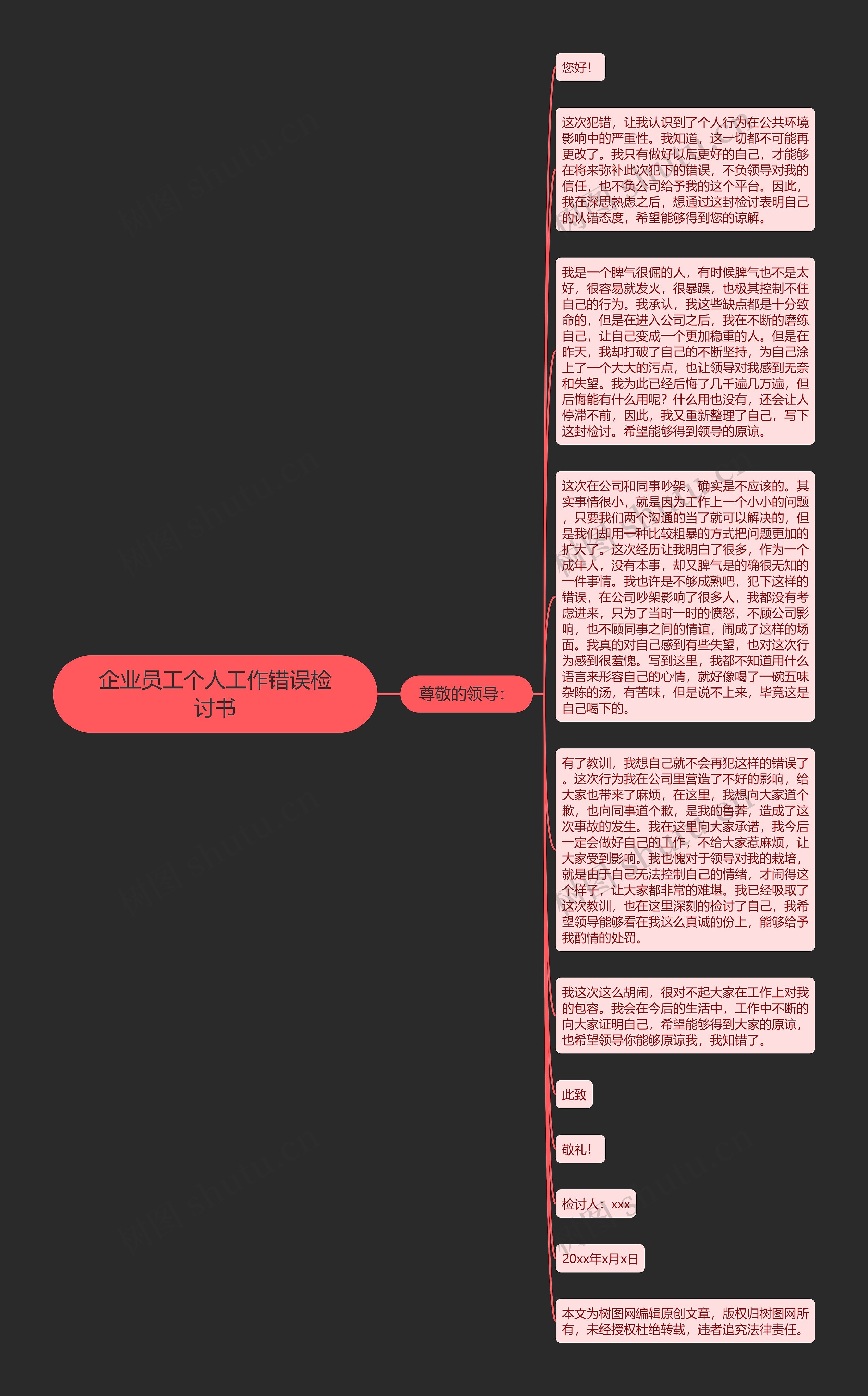 企业员工个人工作错误检讨书思维导图