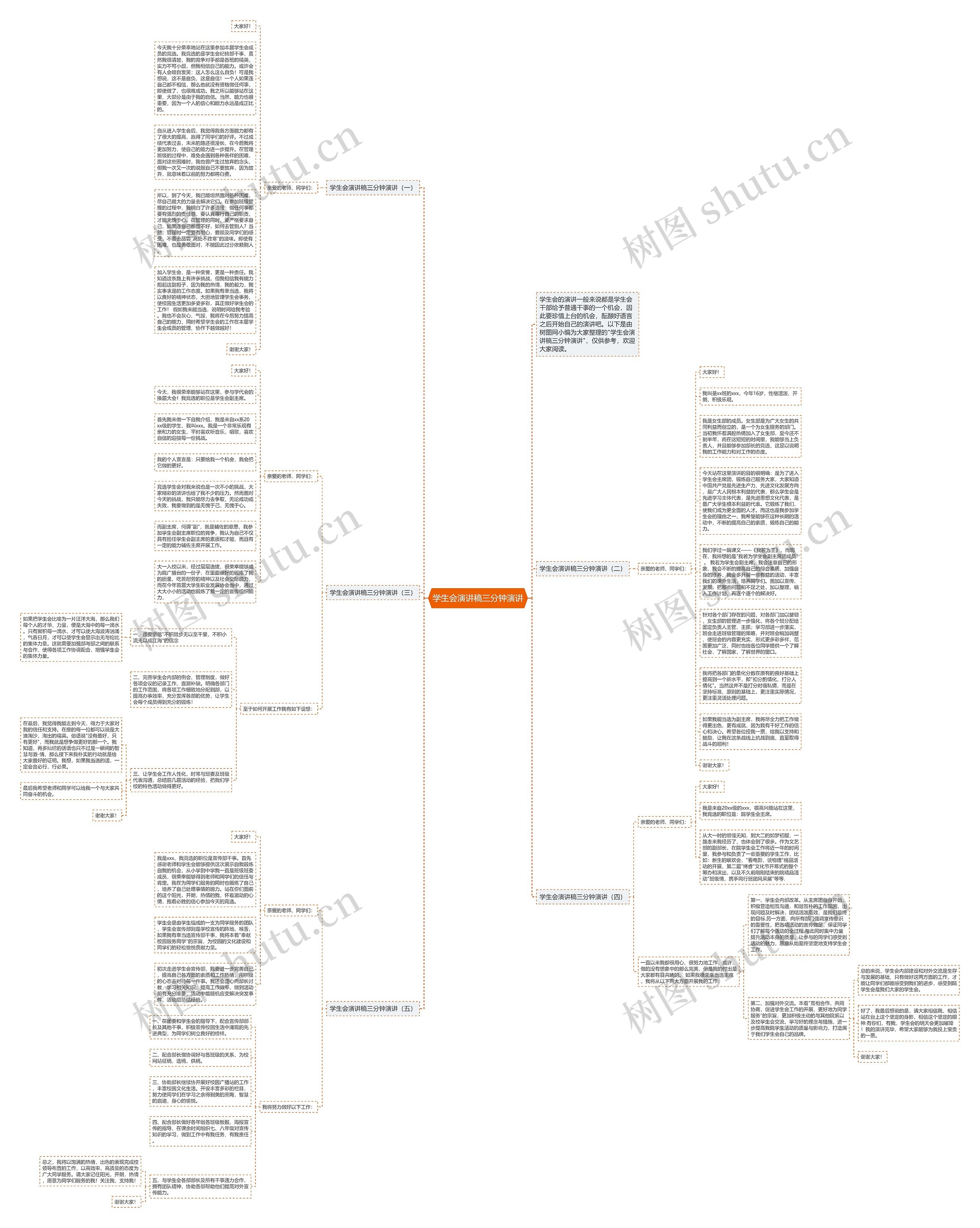 学生会演讲稿三分钟演讲思维导图