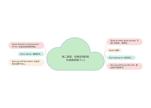 高二英语：经典实用的英文成语谚语(十二)