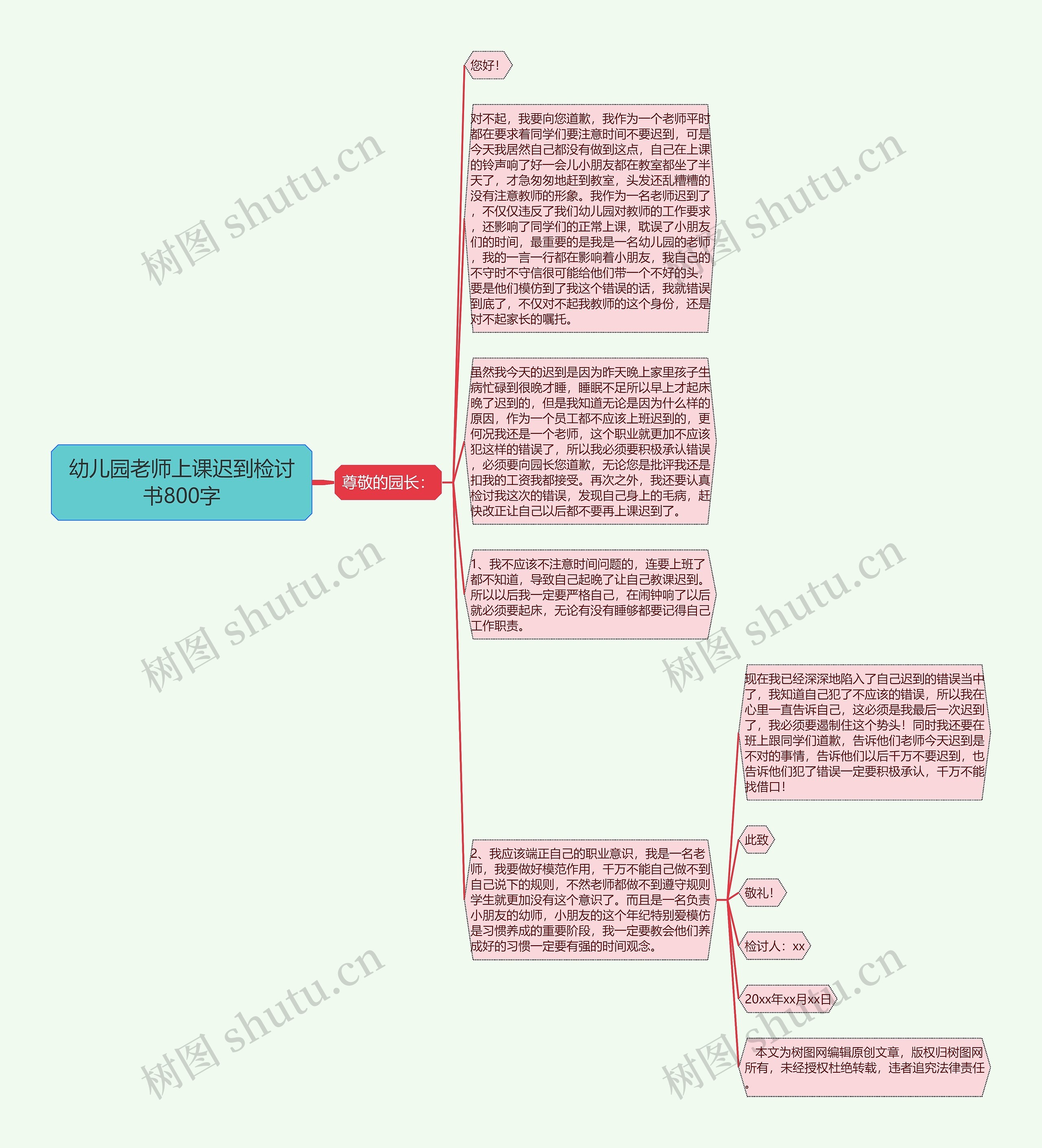 幼儿园老师上课迟到检讨书800字思维导图