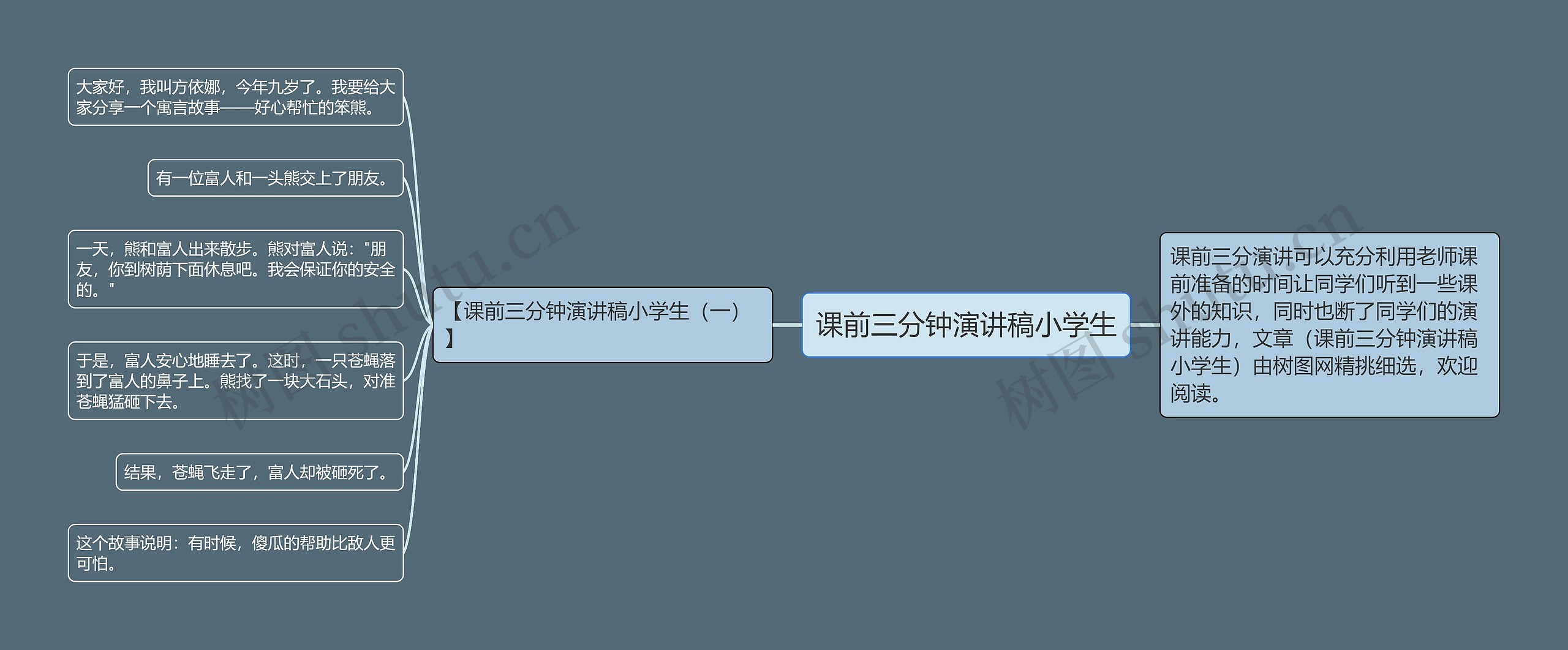 课前三分钟演讲稿小学生思维导图