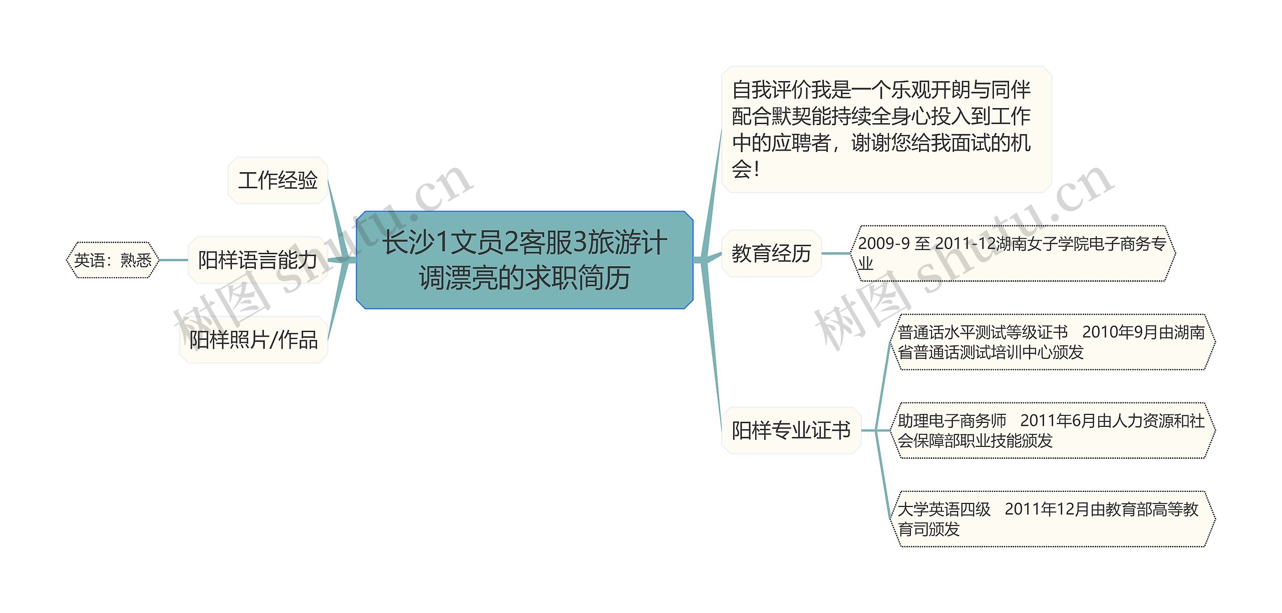 长沙1文员2客服3旅游计调漂亮的求职简历思维导图