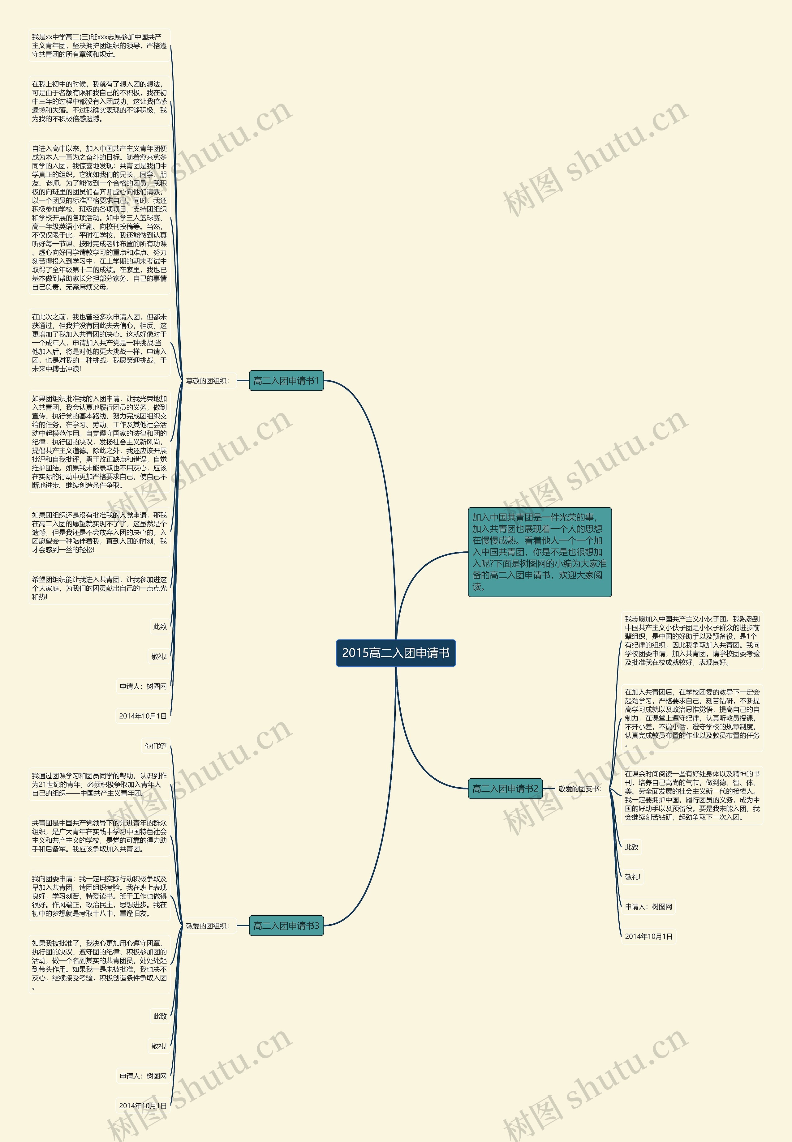 2015高二入团申请书思维导图