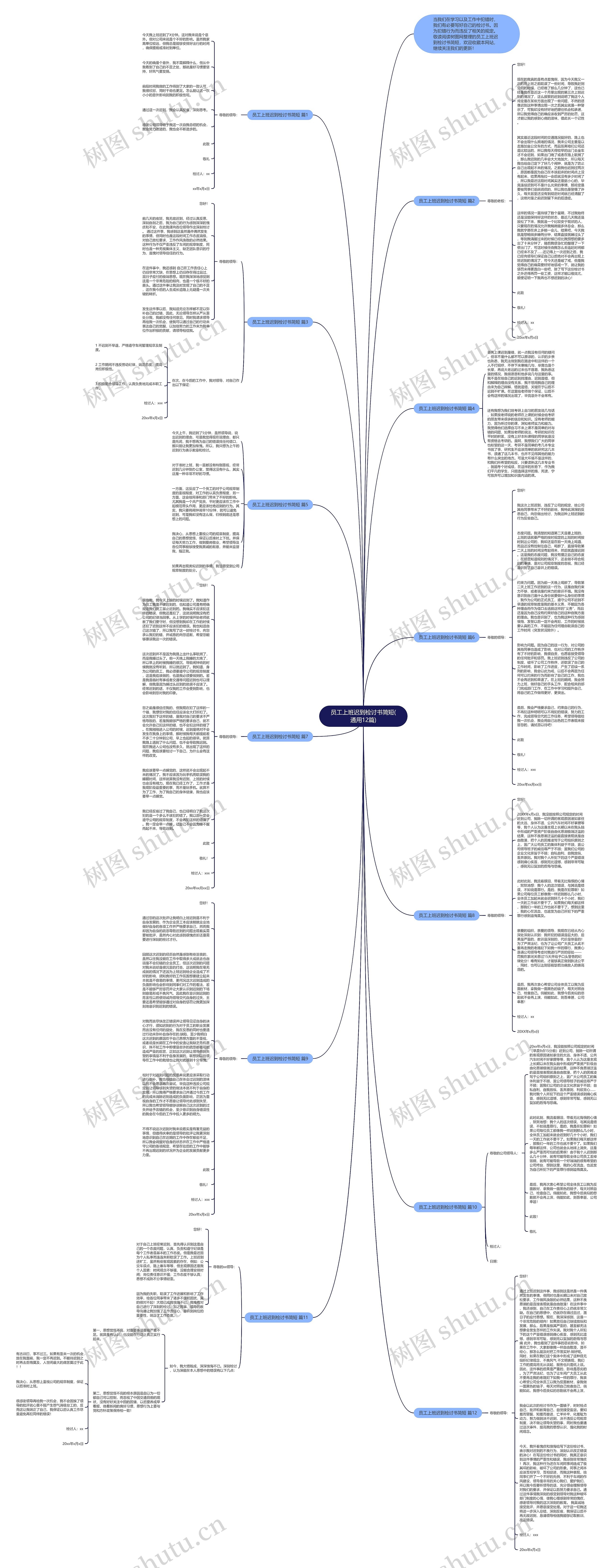 员工上班迟到检讨书简短(通用12篇)思维导图