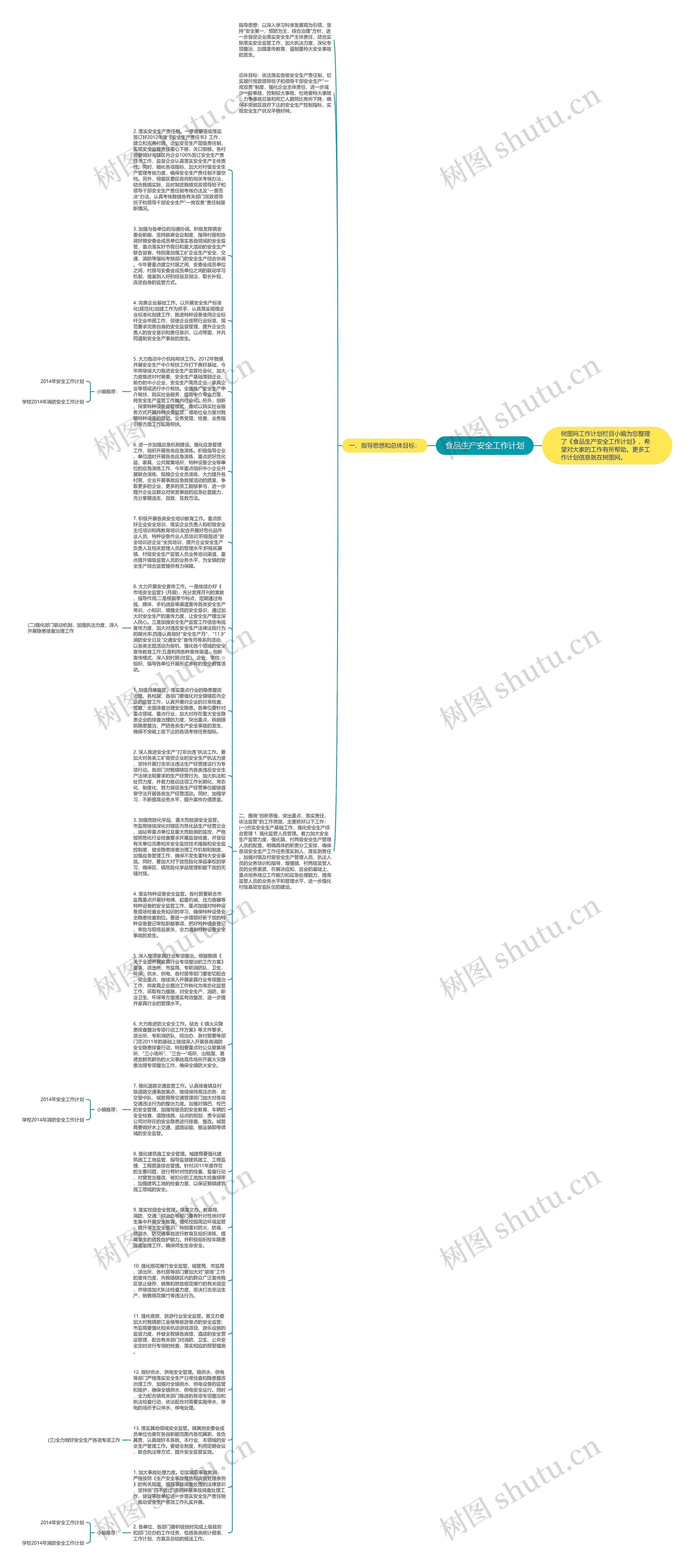 食品生产安全工作计划思维导图