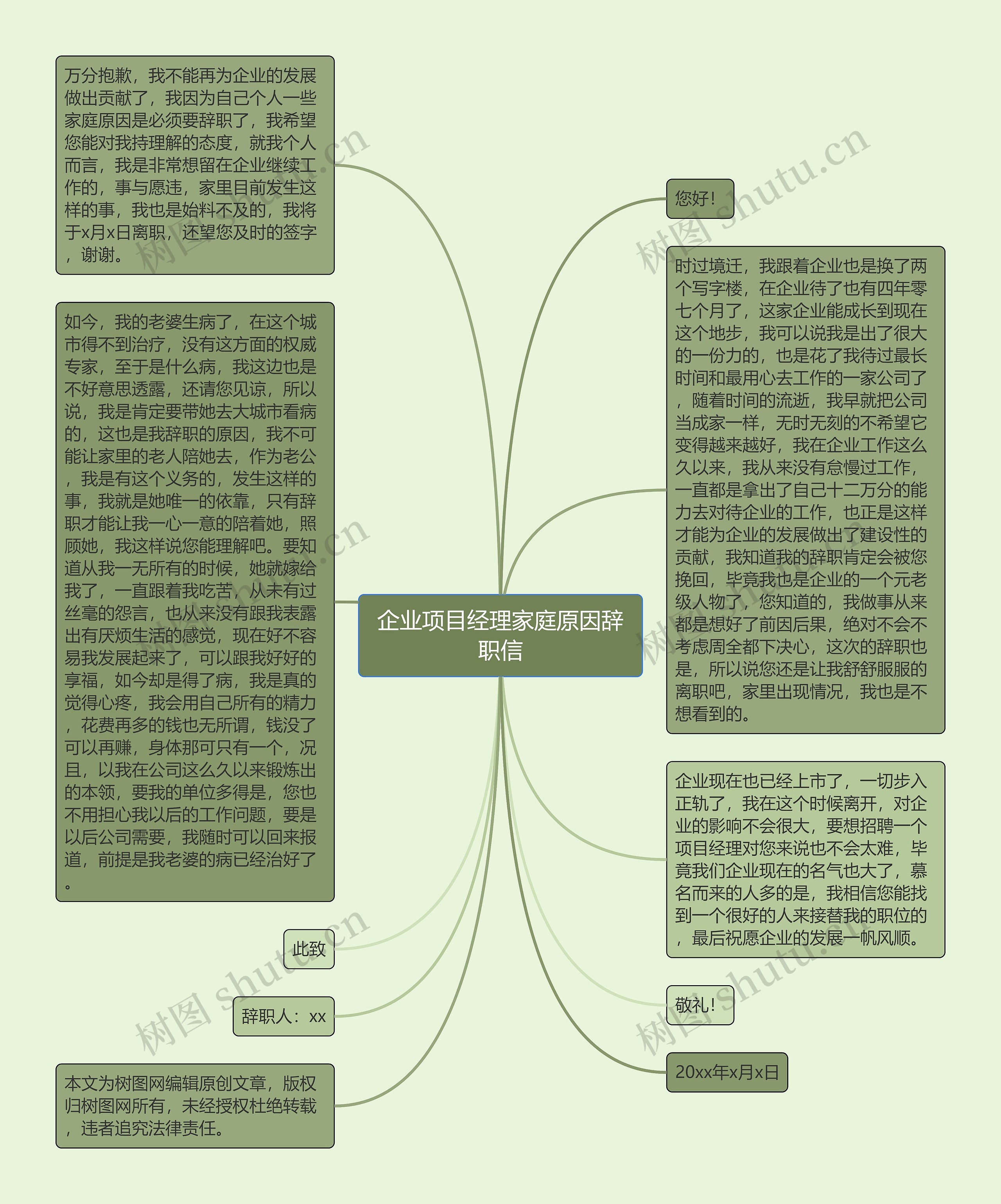 企业项目经理家庭原因辞职信