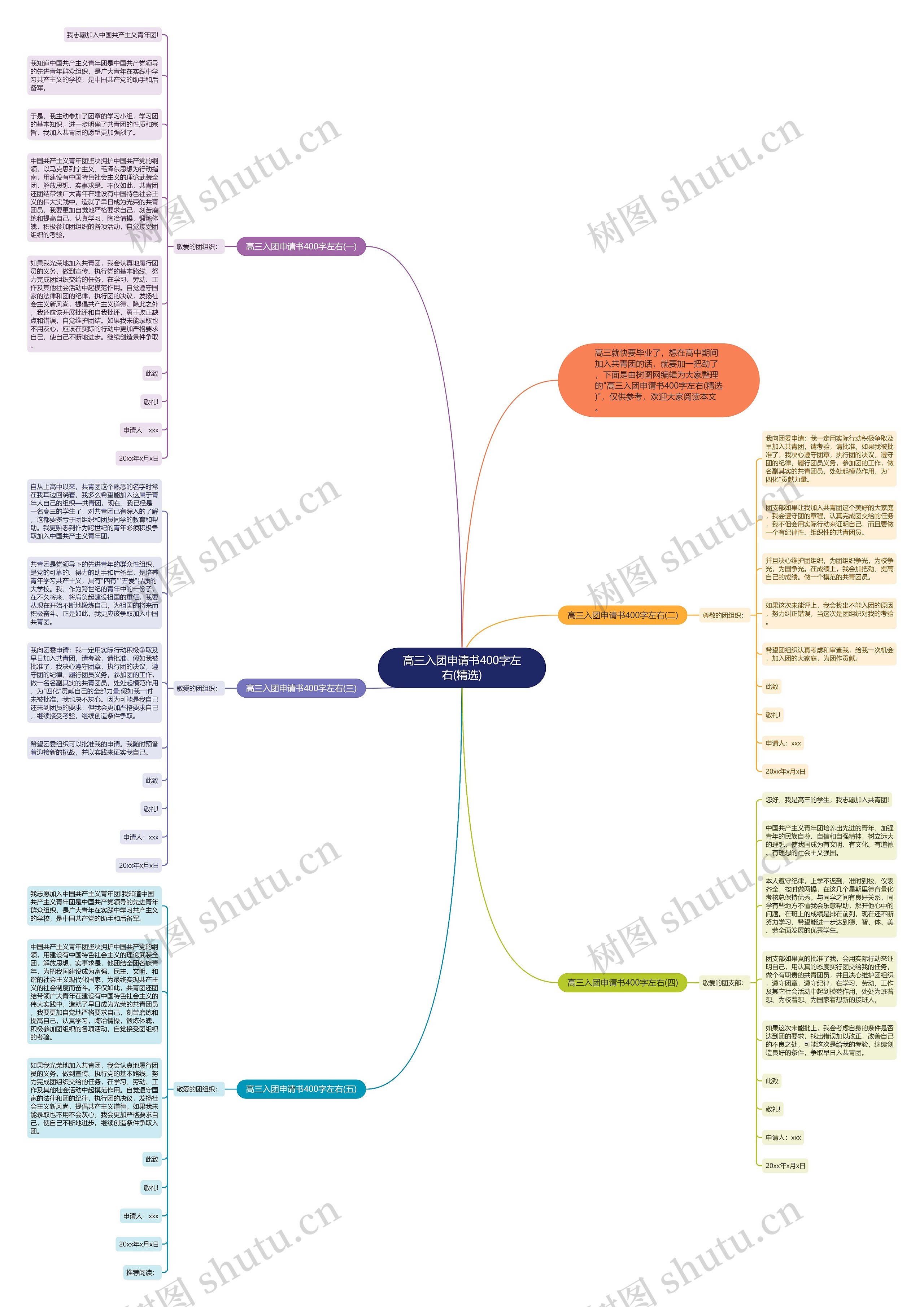 高三入团申请书400字左右(精选)思维导图