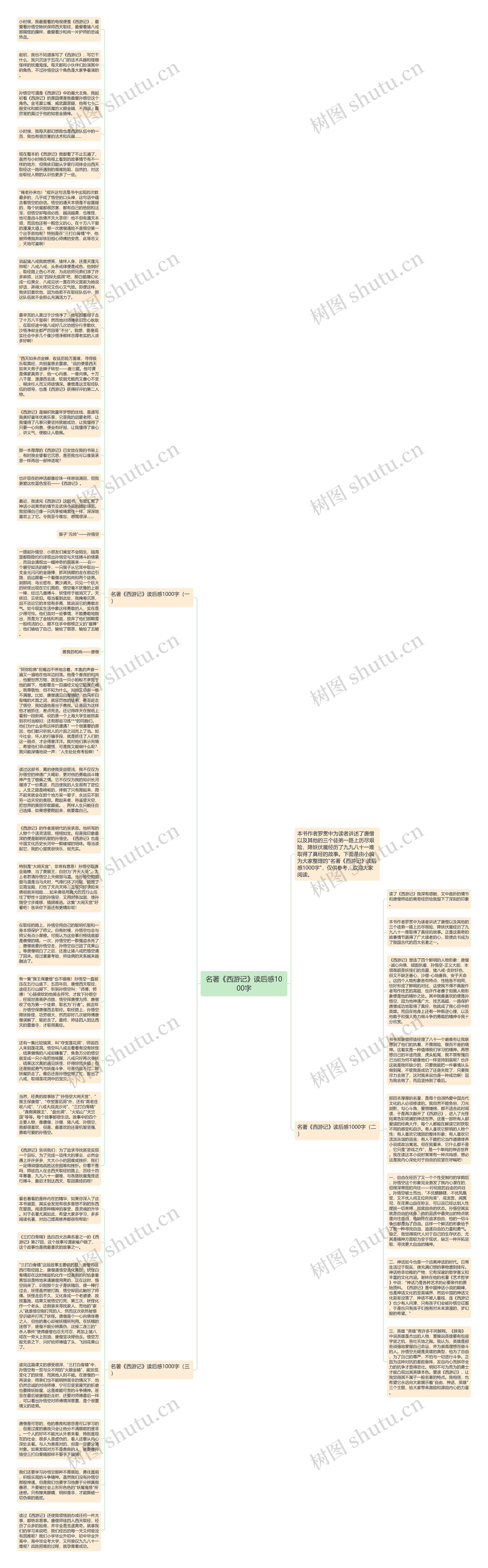 名著《西游记》读后感1000字思维导图