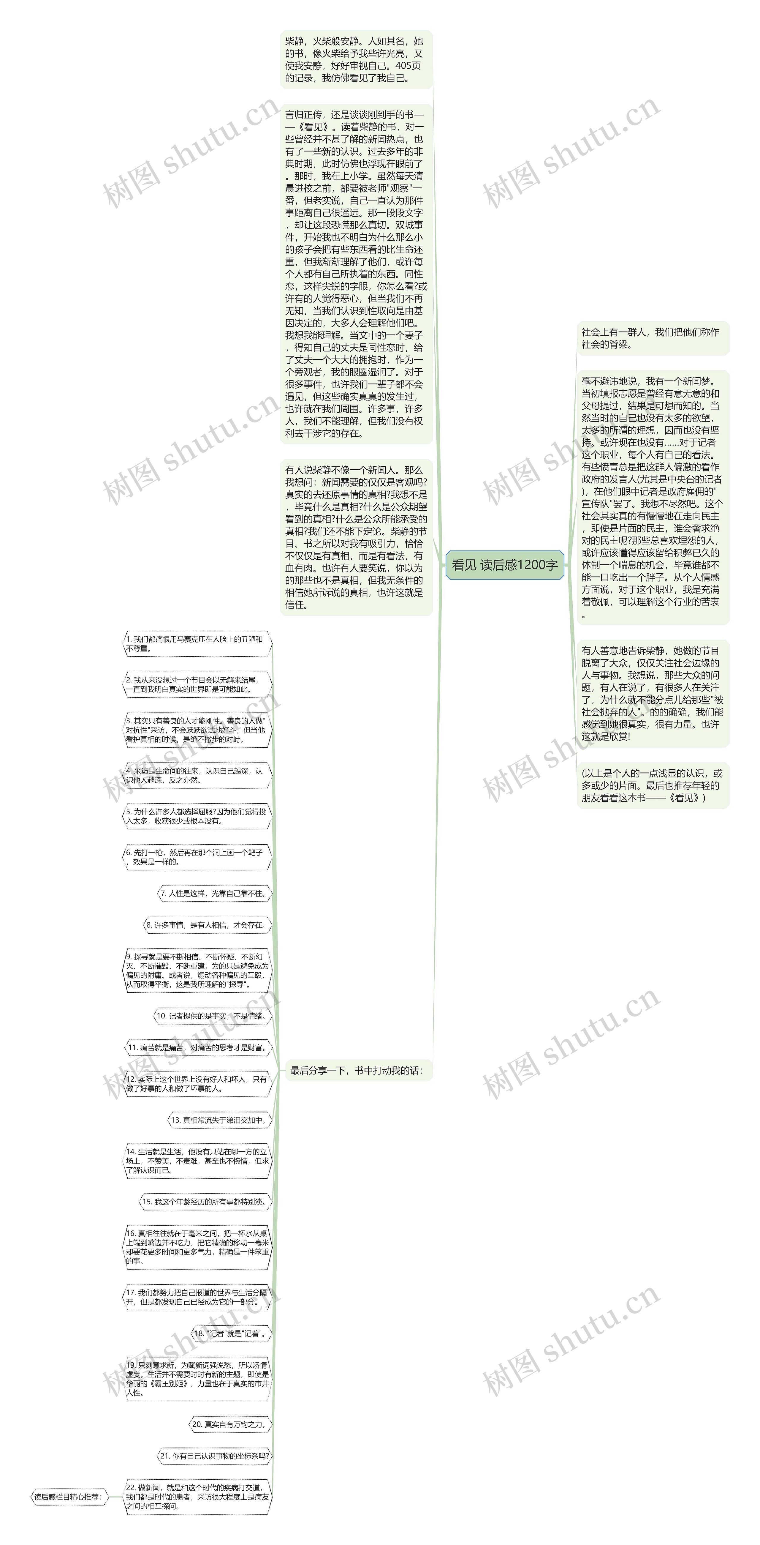 看见 读后感1200字思维导图