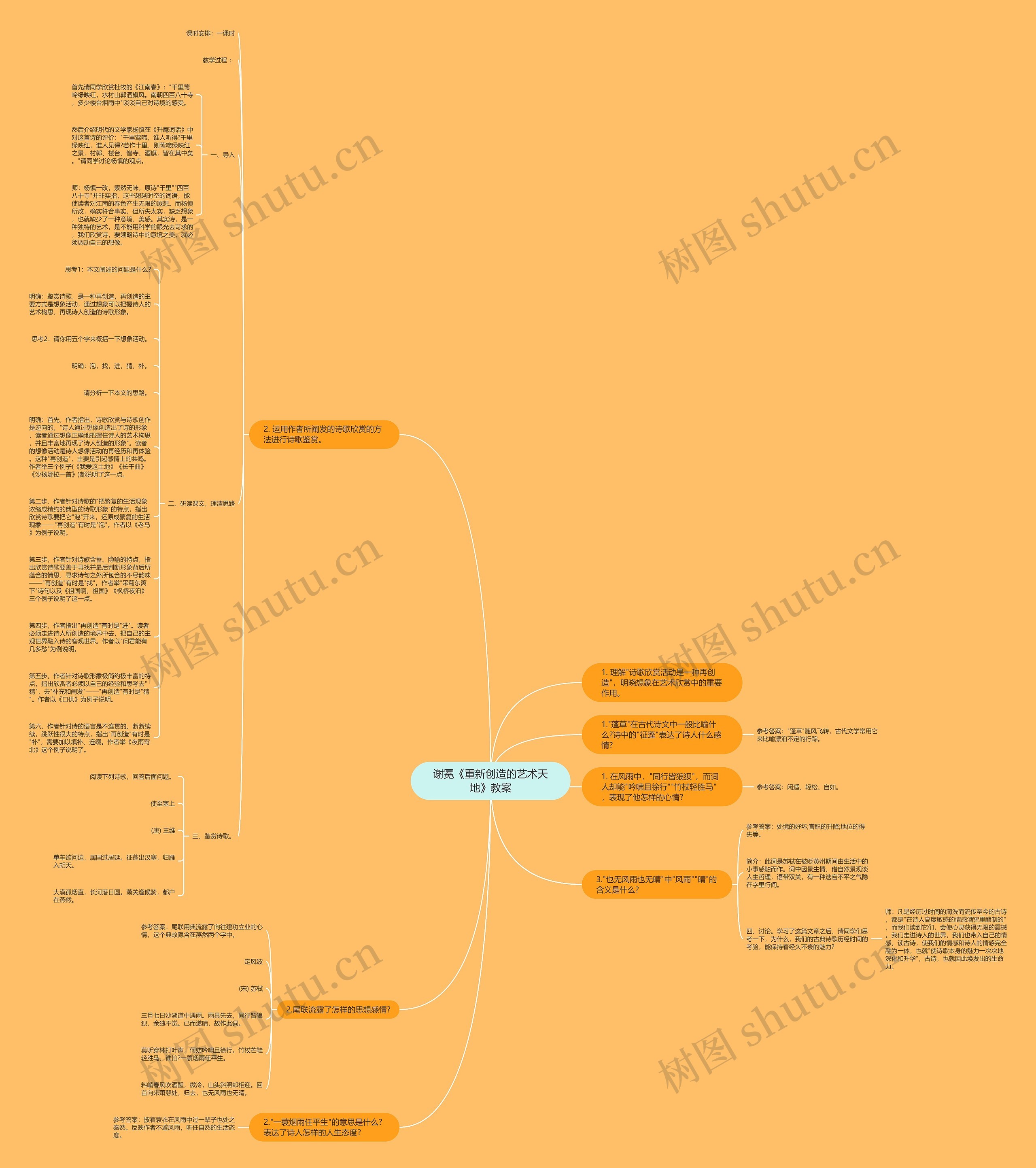 谢冕《重新创造的艺术天地》教案思维导图