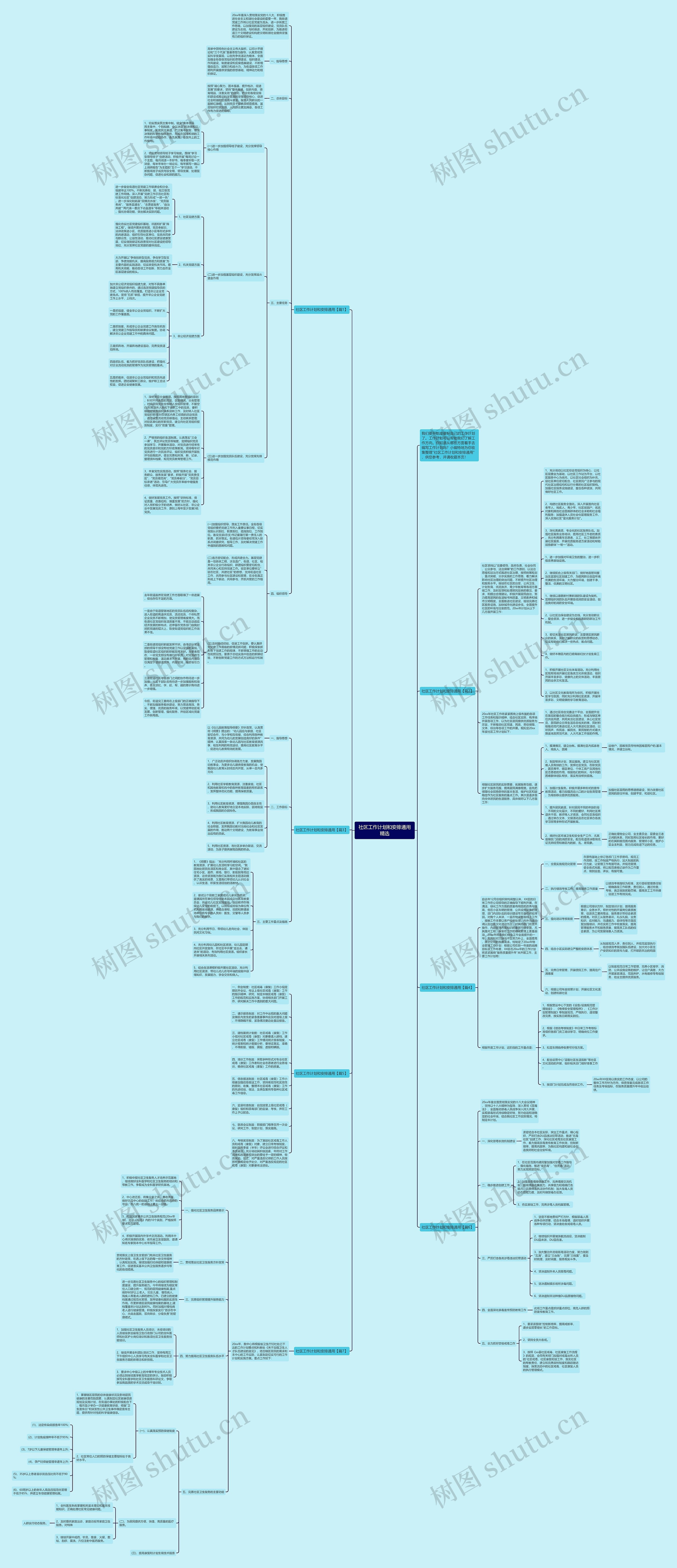 社区工作计划和安排通用精选思维导图