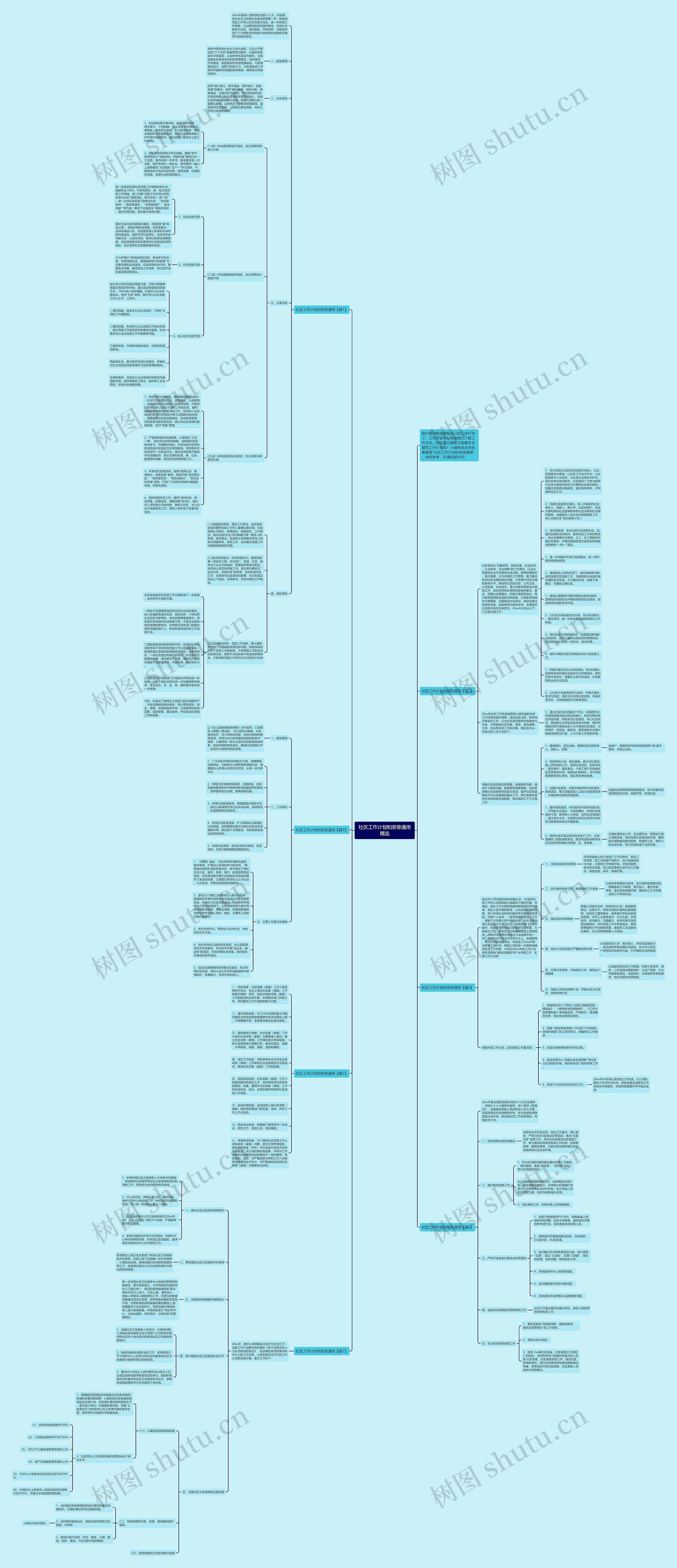 社区工作计划和安排通用精选思维导图高清图 社区工作计划和安排通用精选思维导图