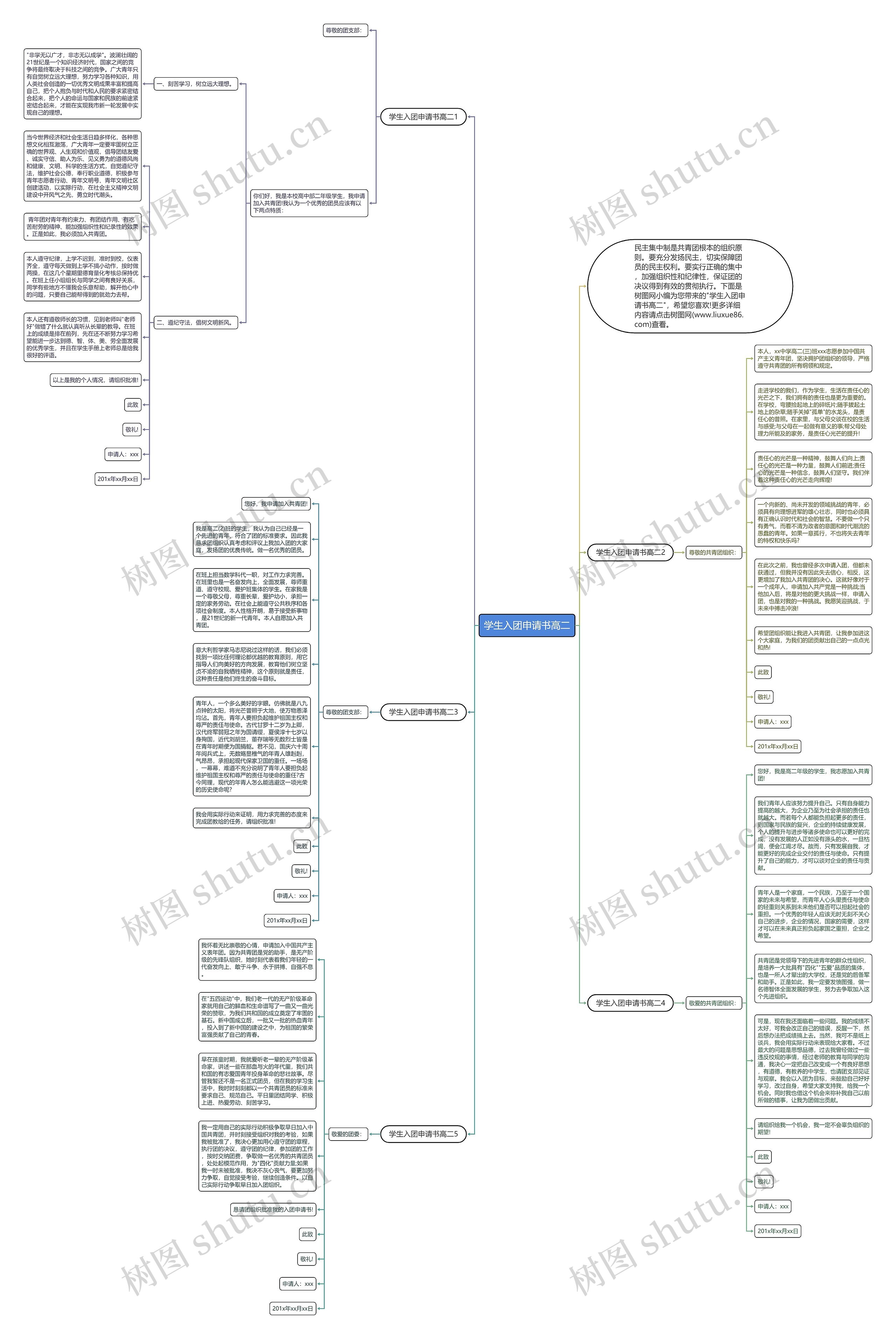 学生入团申请书高二思维导图