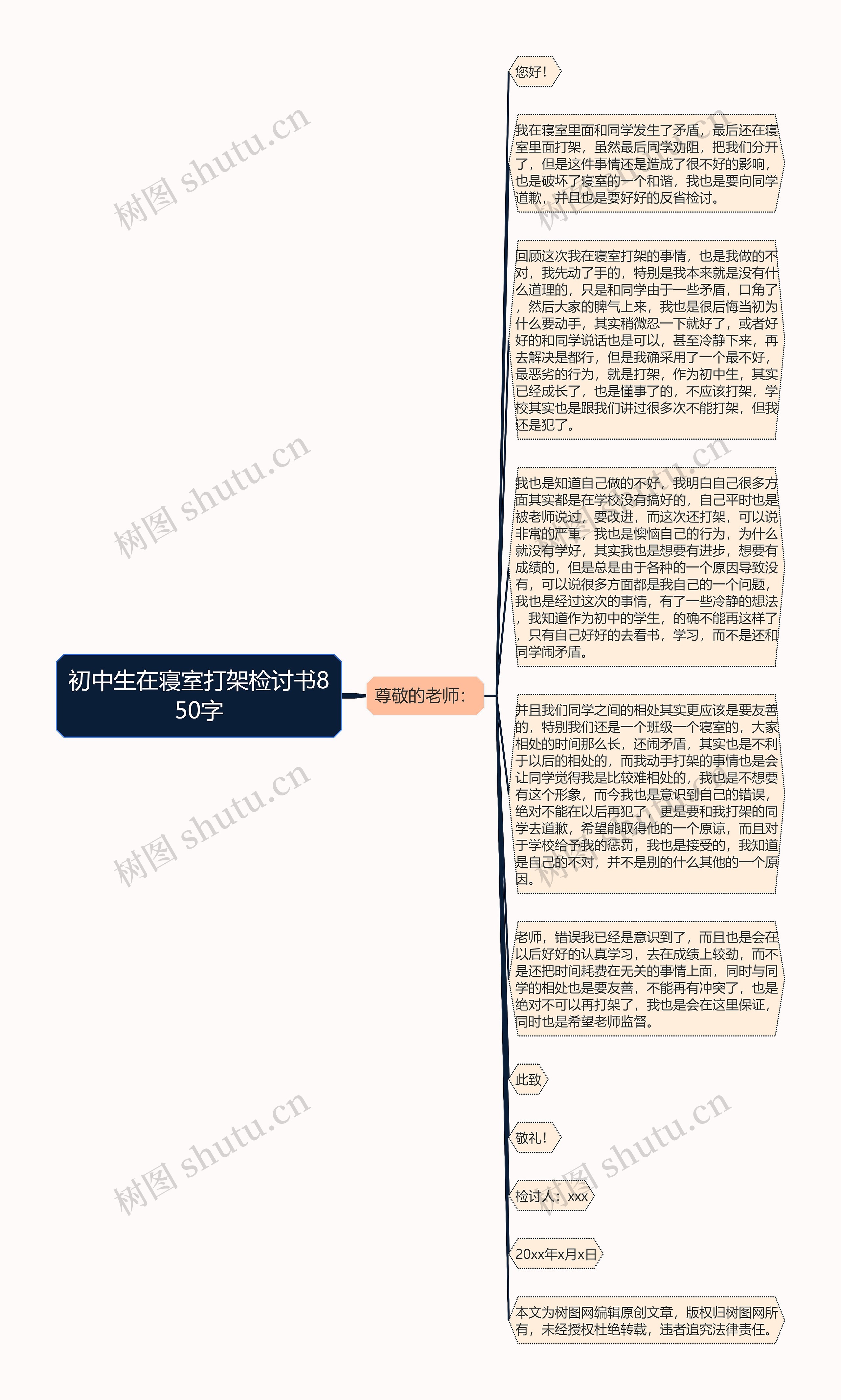 初中生在寝室打架检讨书850字思维导图