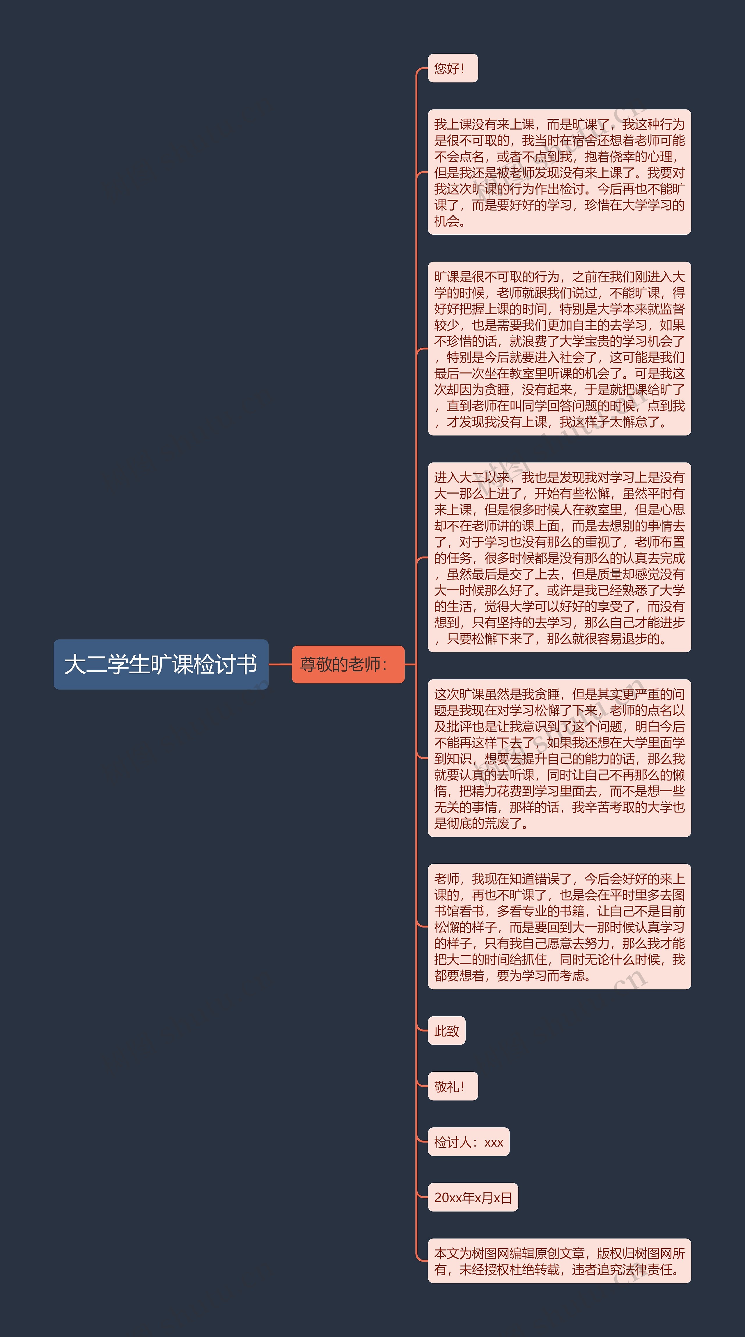 大二学生旷课检讨书思维导图