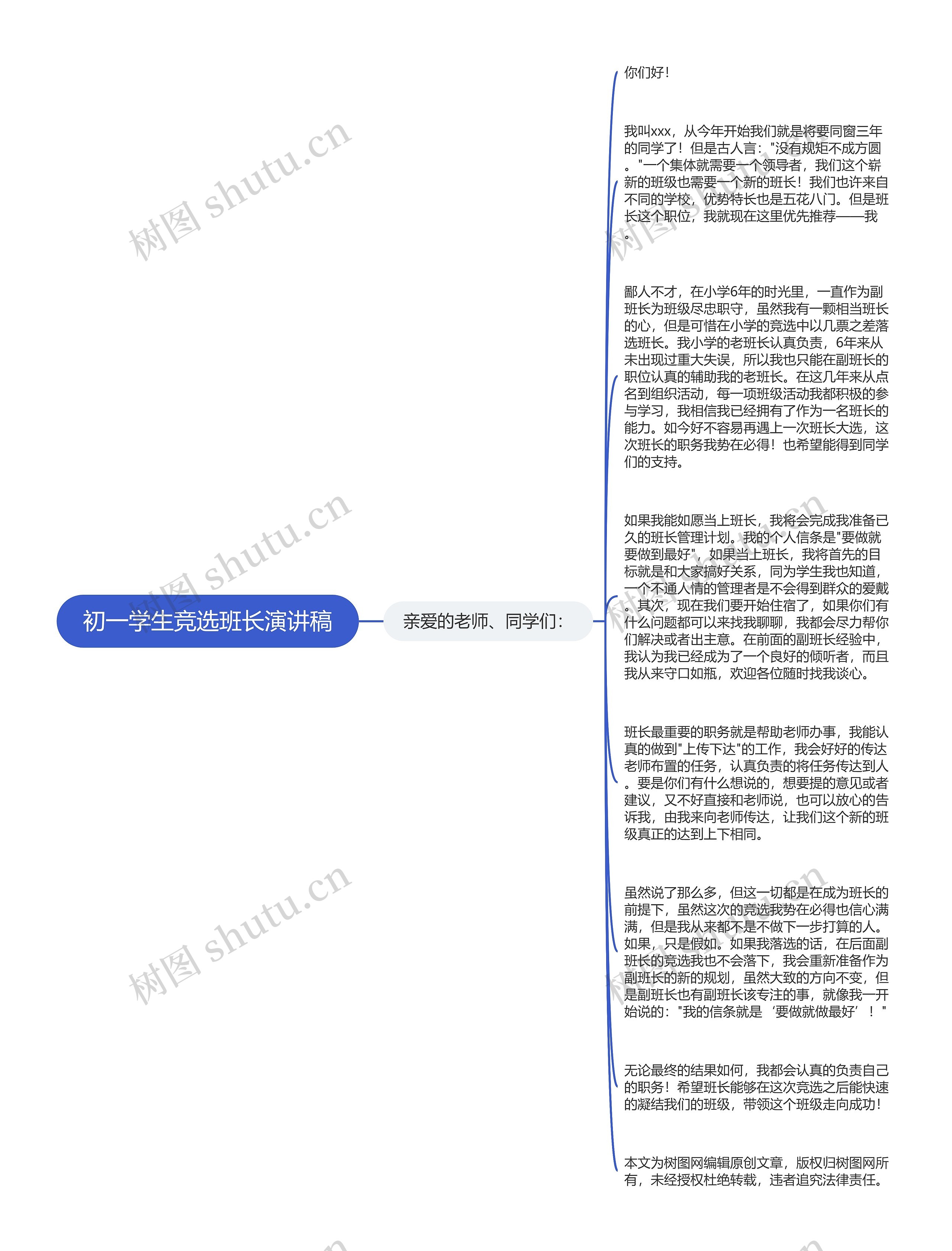 初一学生竞选班长演讲稿思维导图