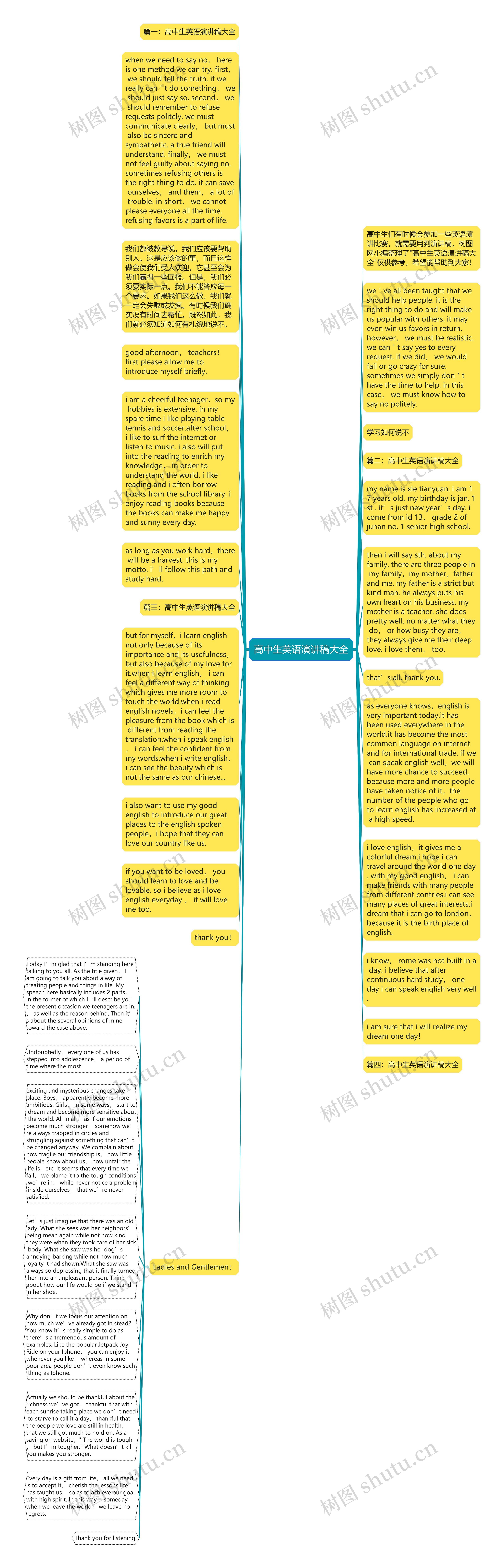 高中生英语演讲稿大全思维导图